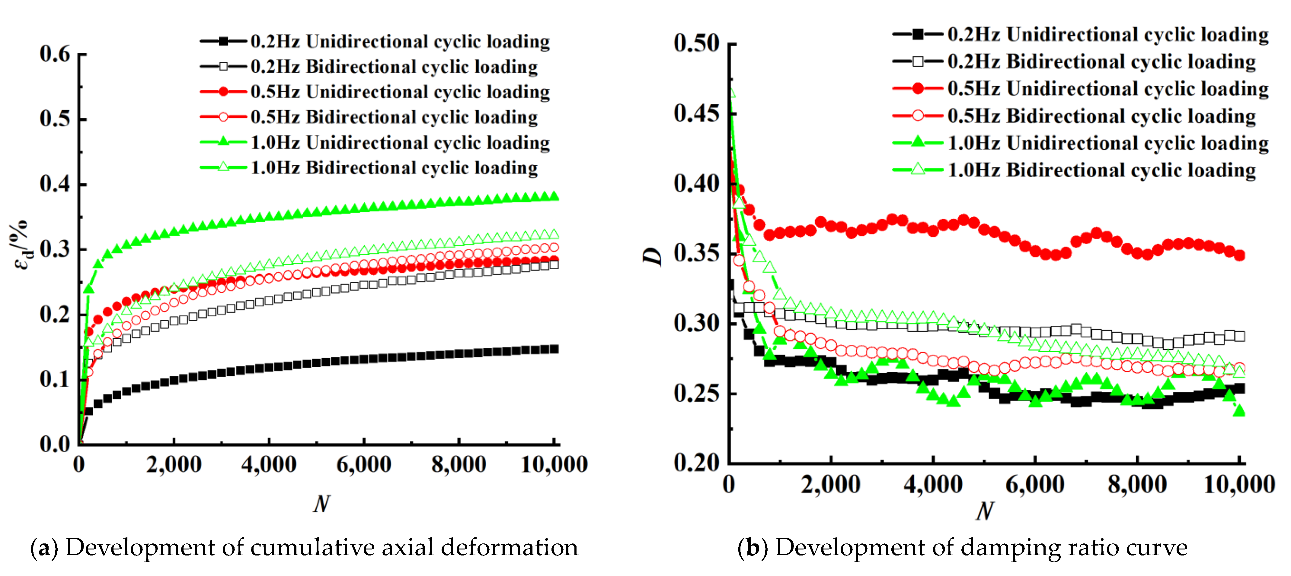 Buildings 13 02534 g011a Buildings 13 02534 g011a