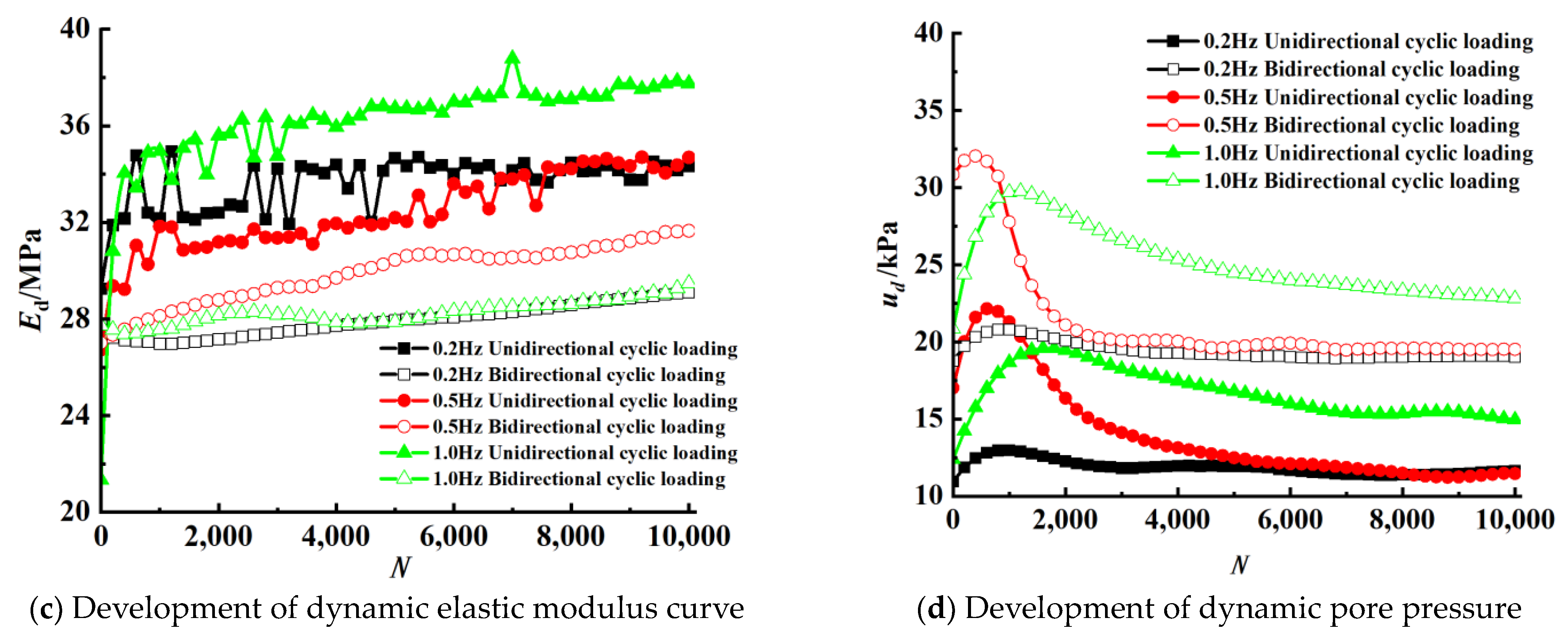 Buildings 13 02534 g011b Buildings 13 02534 g011b