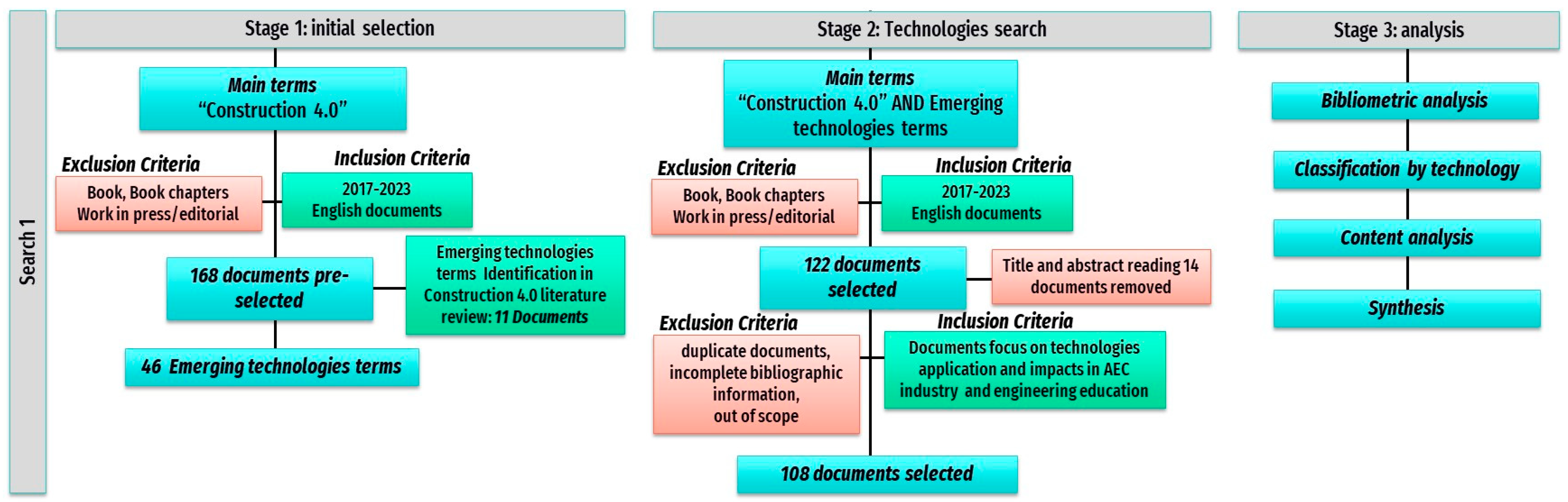 Buildings 13 02535 g001