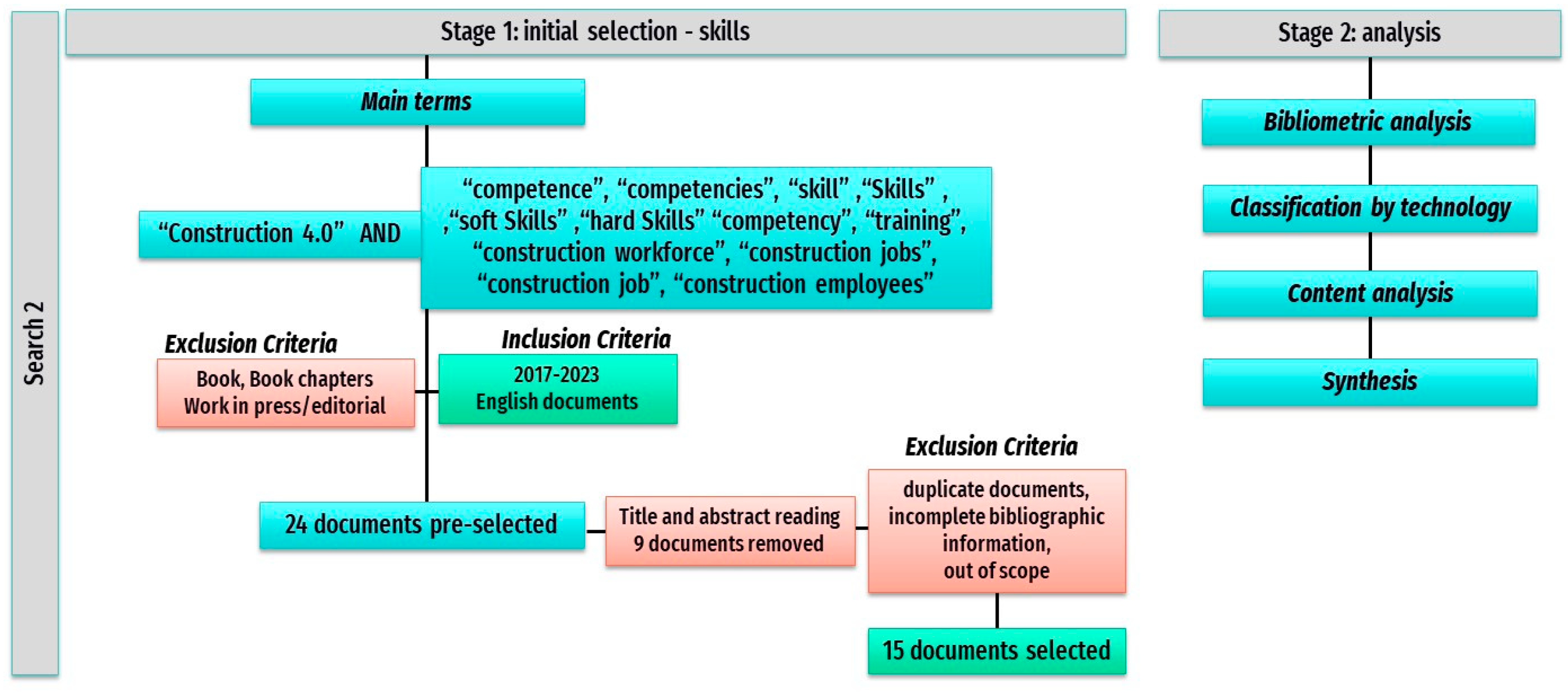 Buildings 13 02535 g002