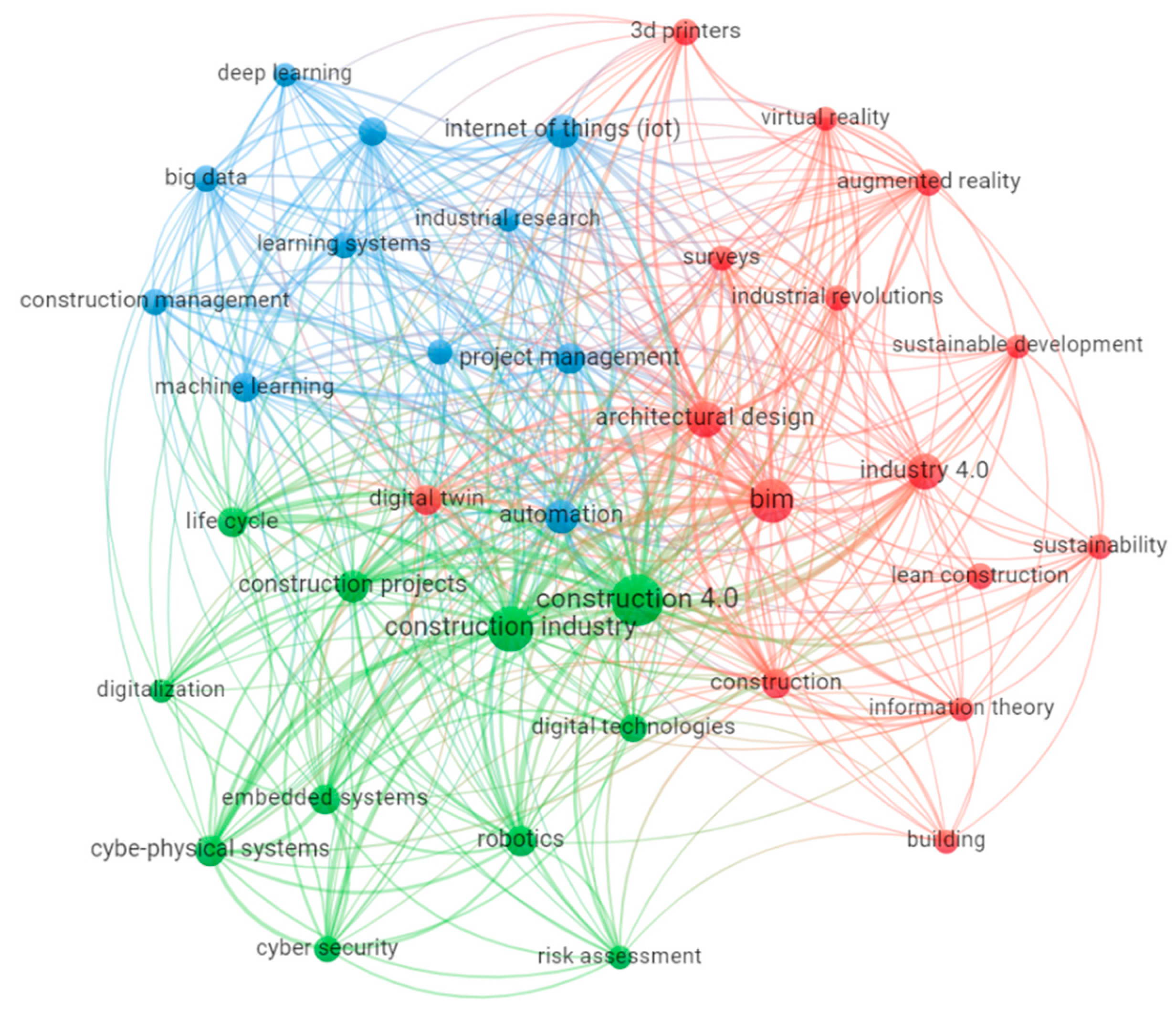 Buildings 13 02535 g003