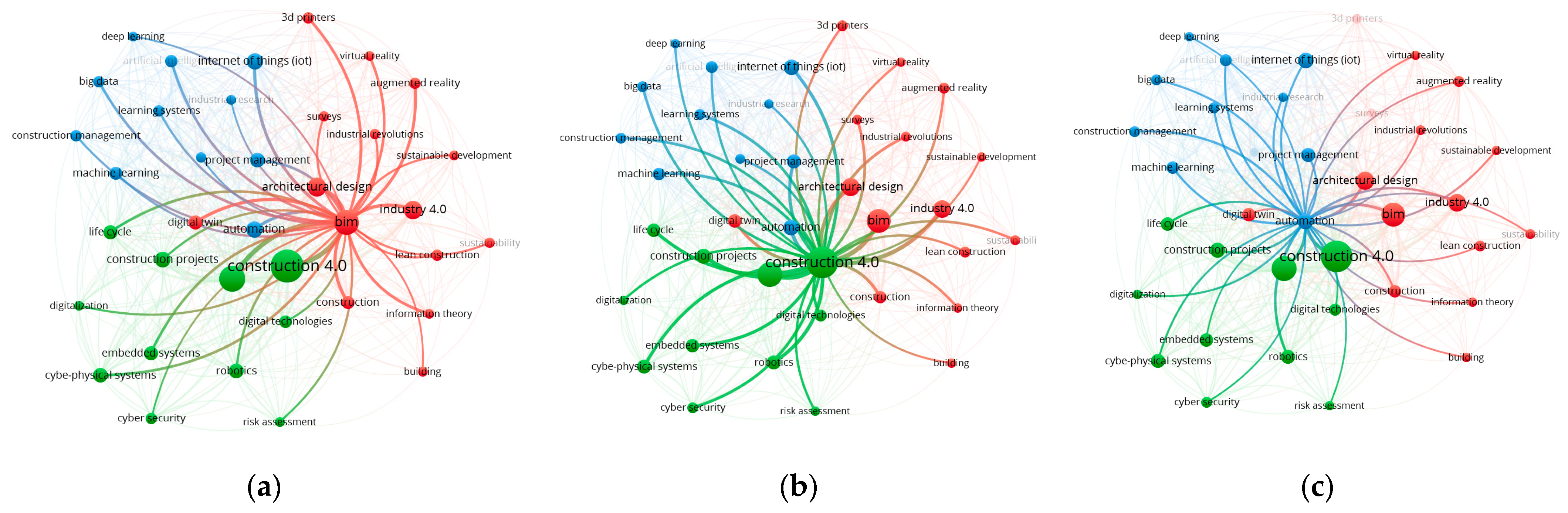 Buildings 13 02535 g004