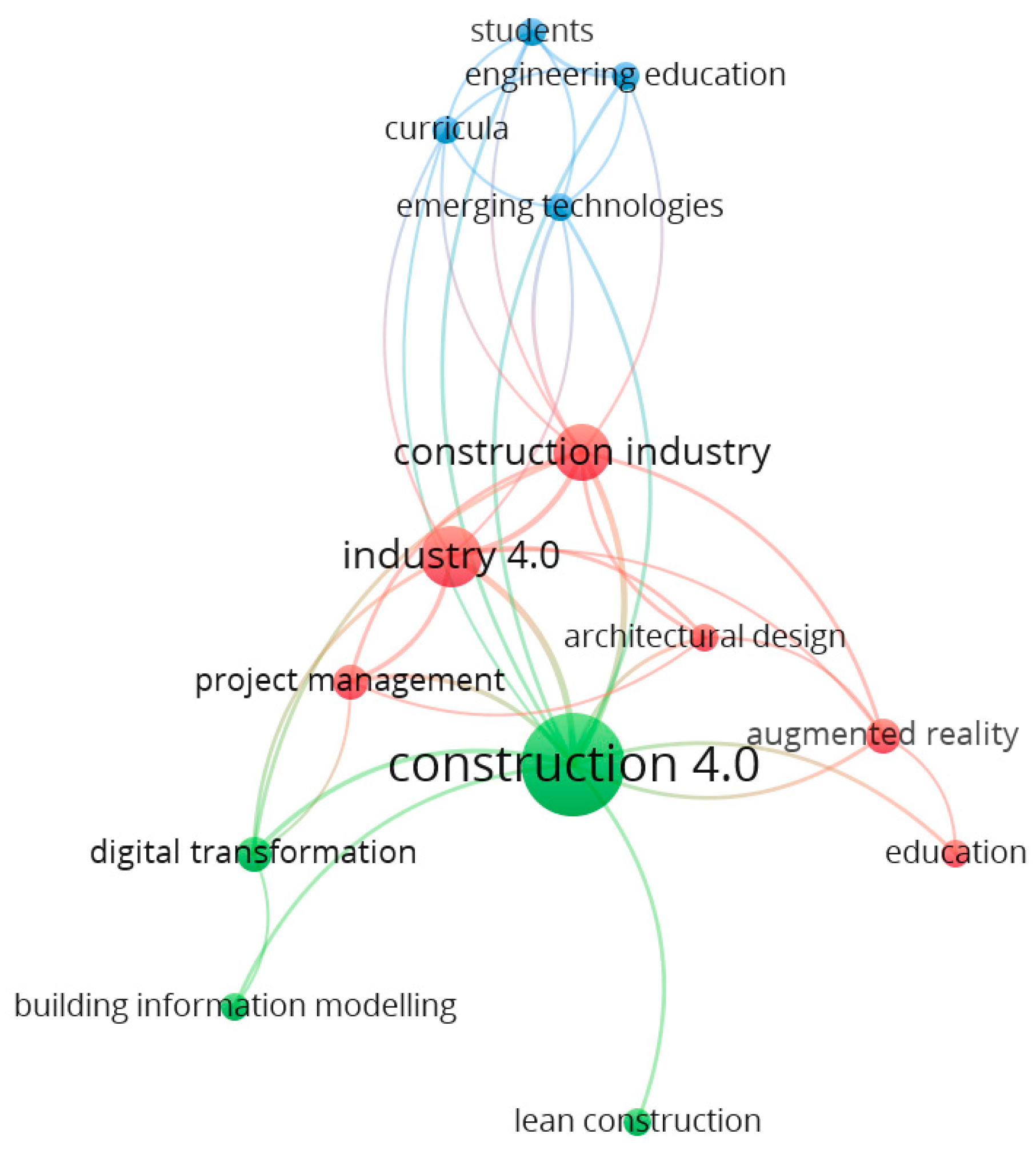 Buildings 13 02535 g005