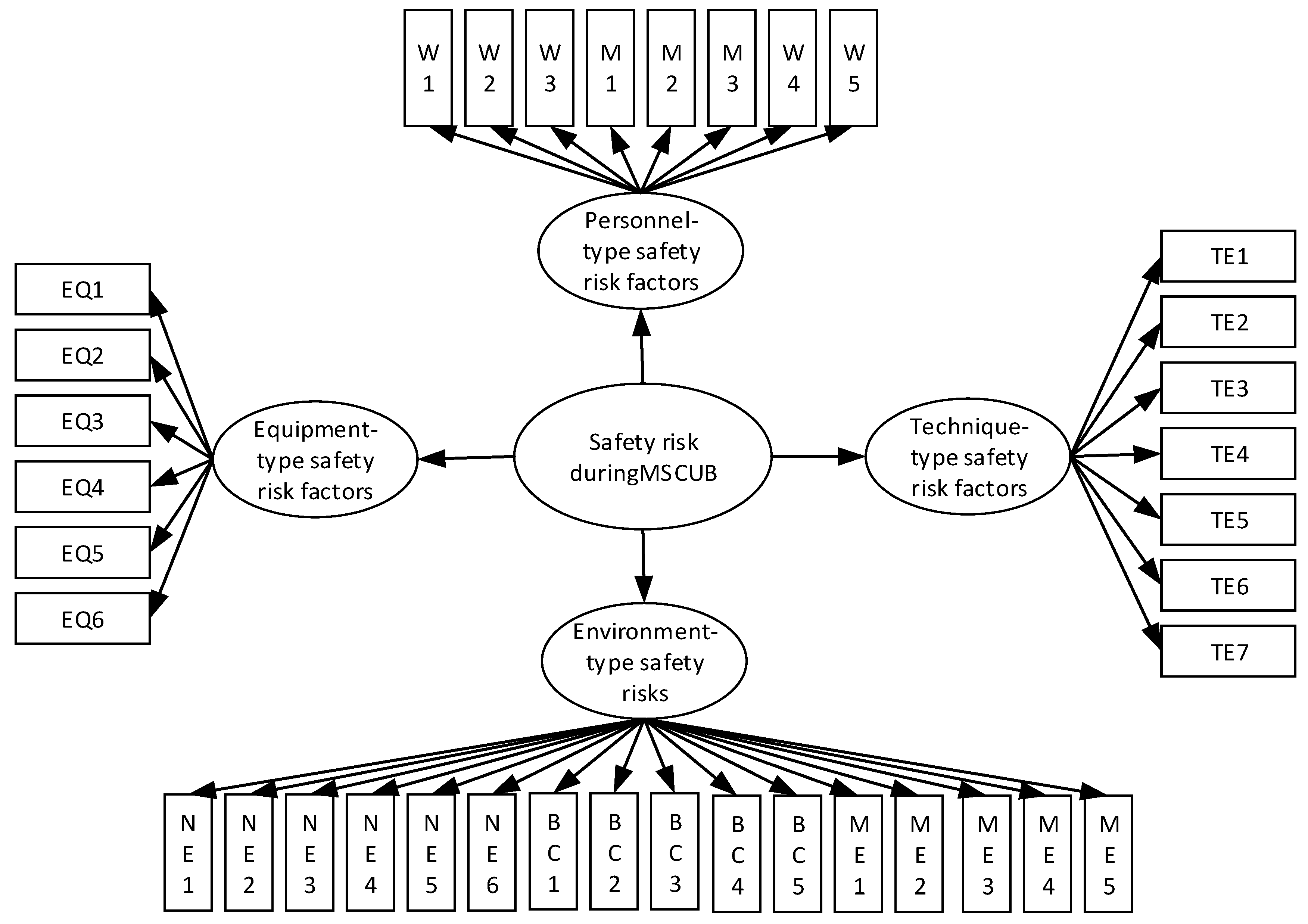 Buildings 13 02540 g002