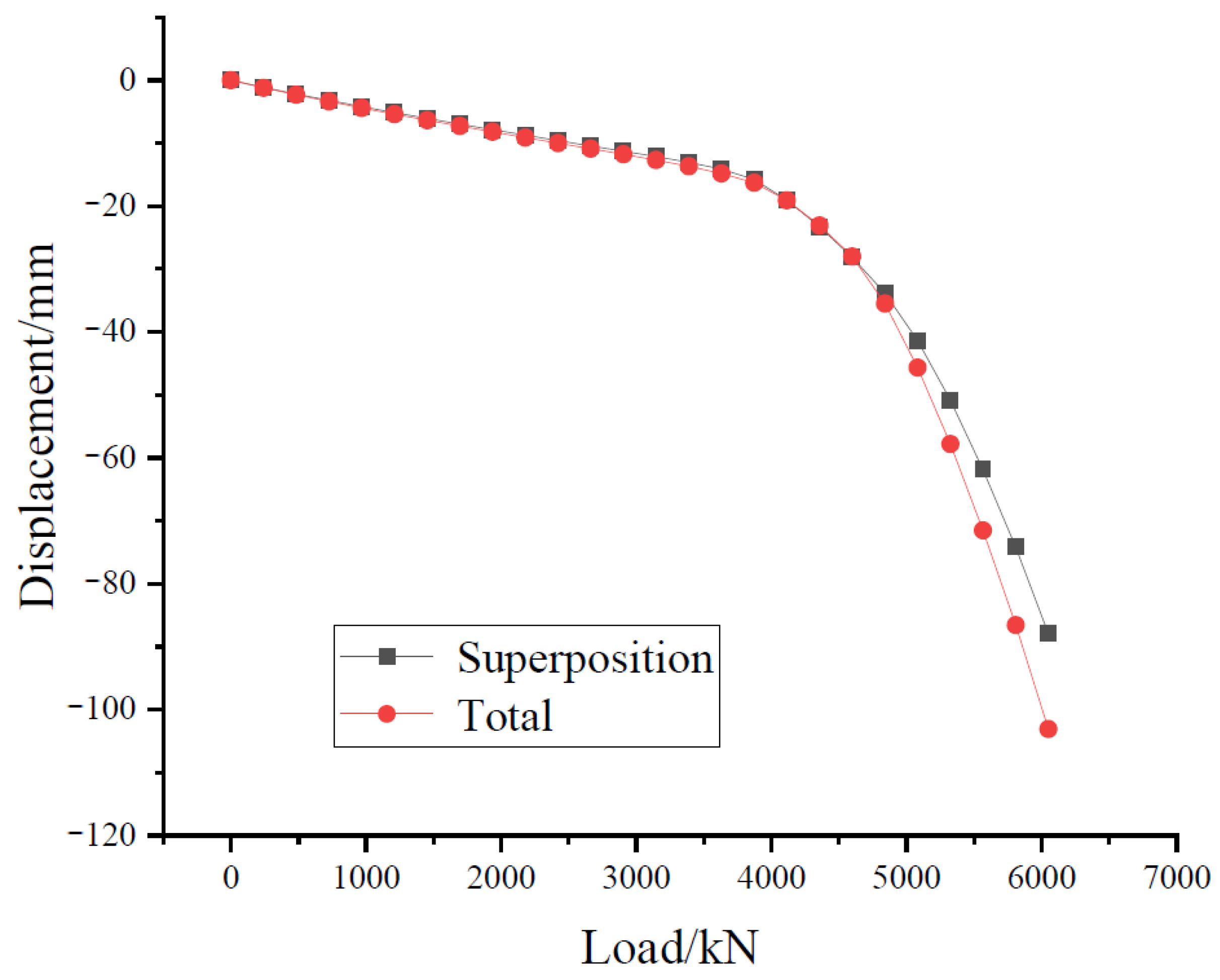 Buildings 13 02541 g006