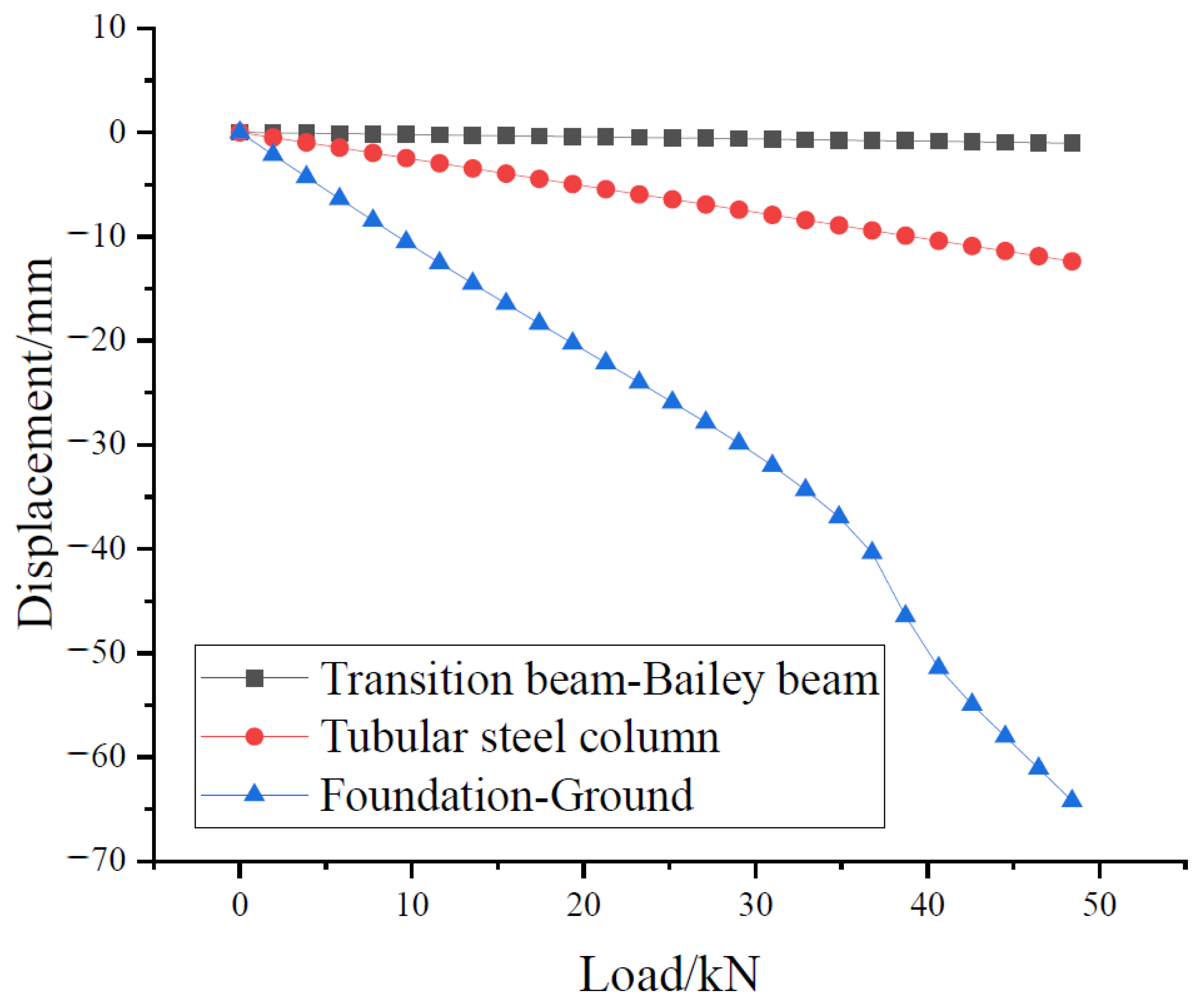 Buildings 13 02541 g010