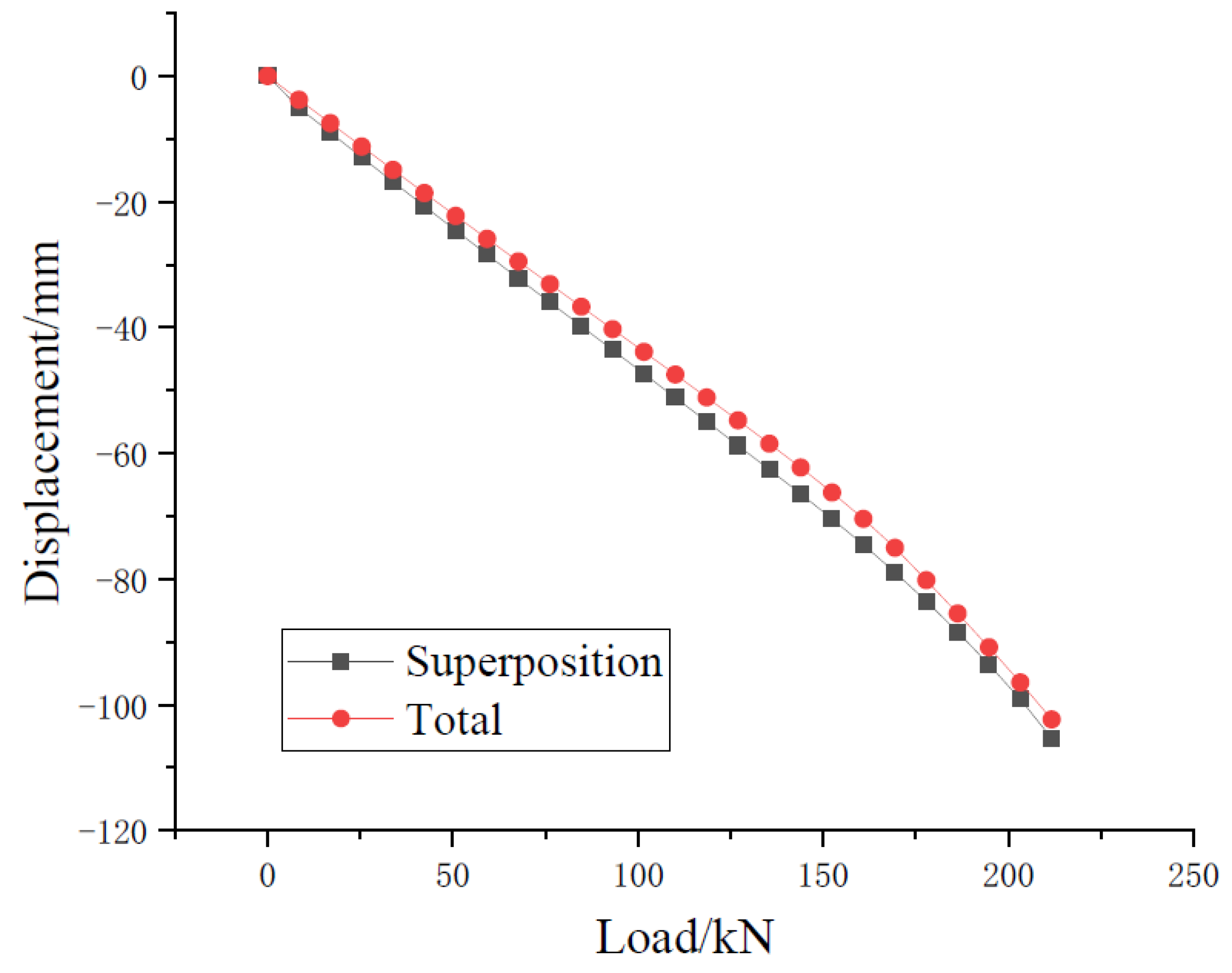 Buildings 13 02541 g016
