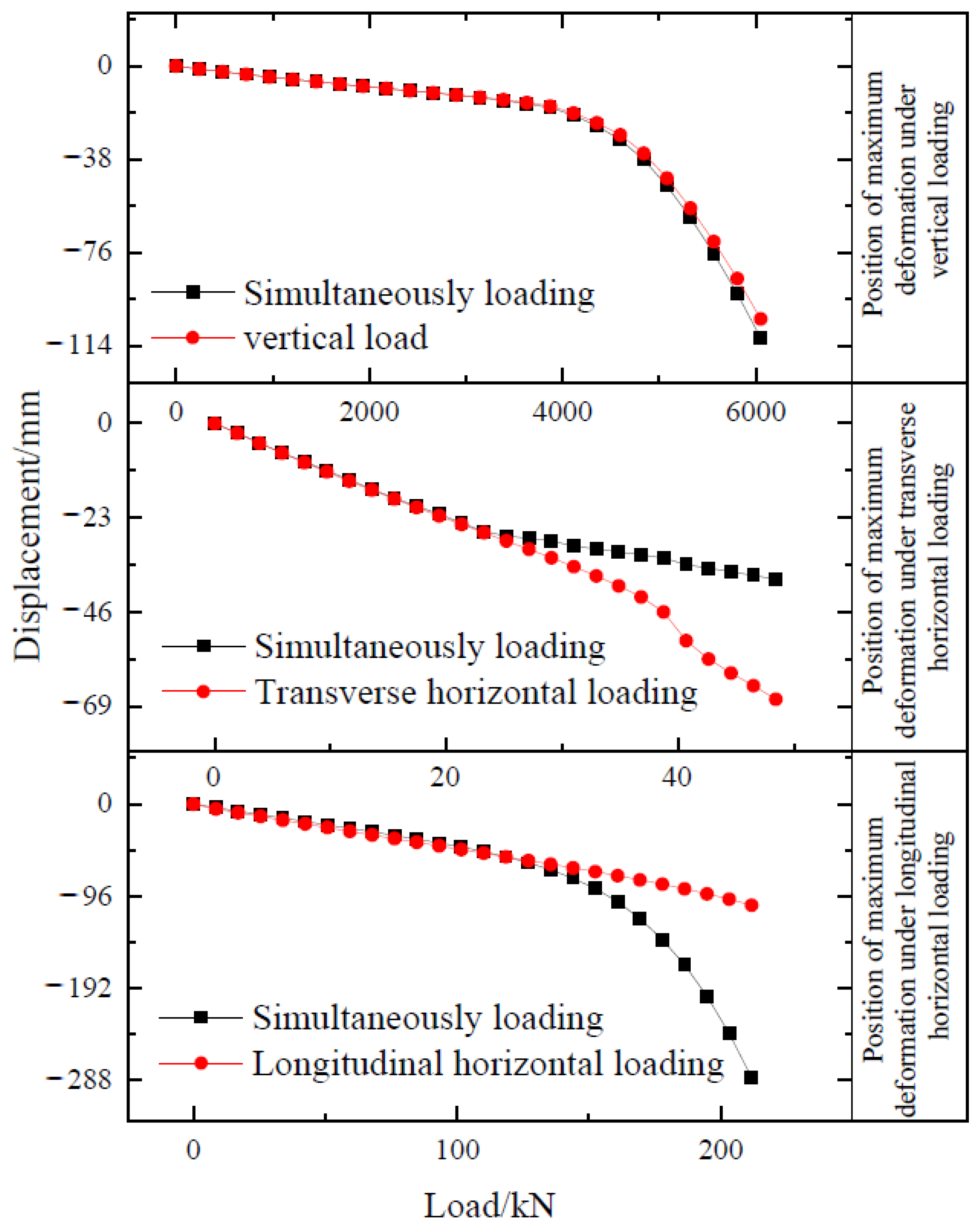 Buildings 13 02541 g018