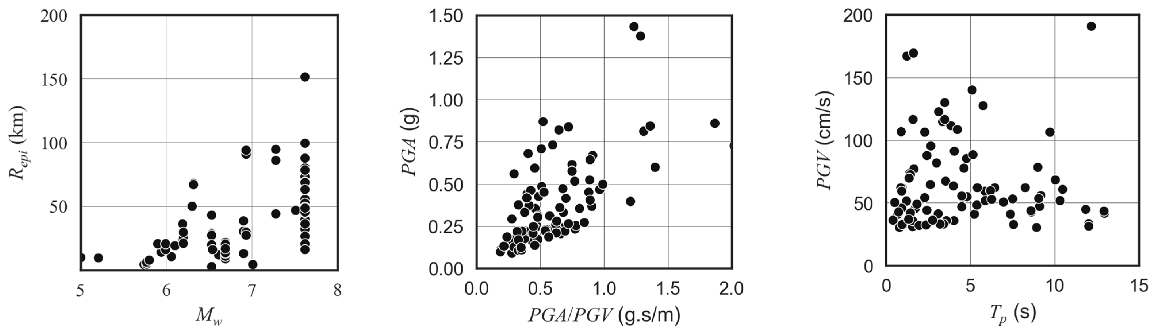 Buildings 13 02542 g001