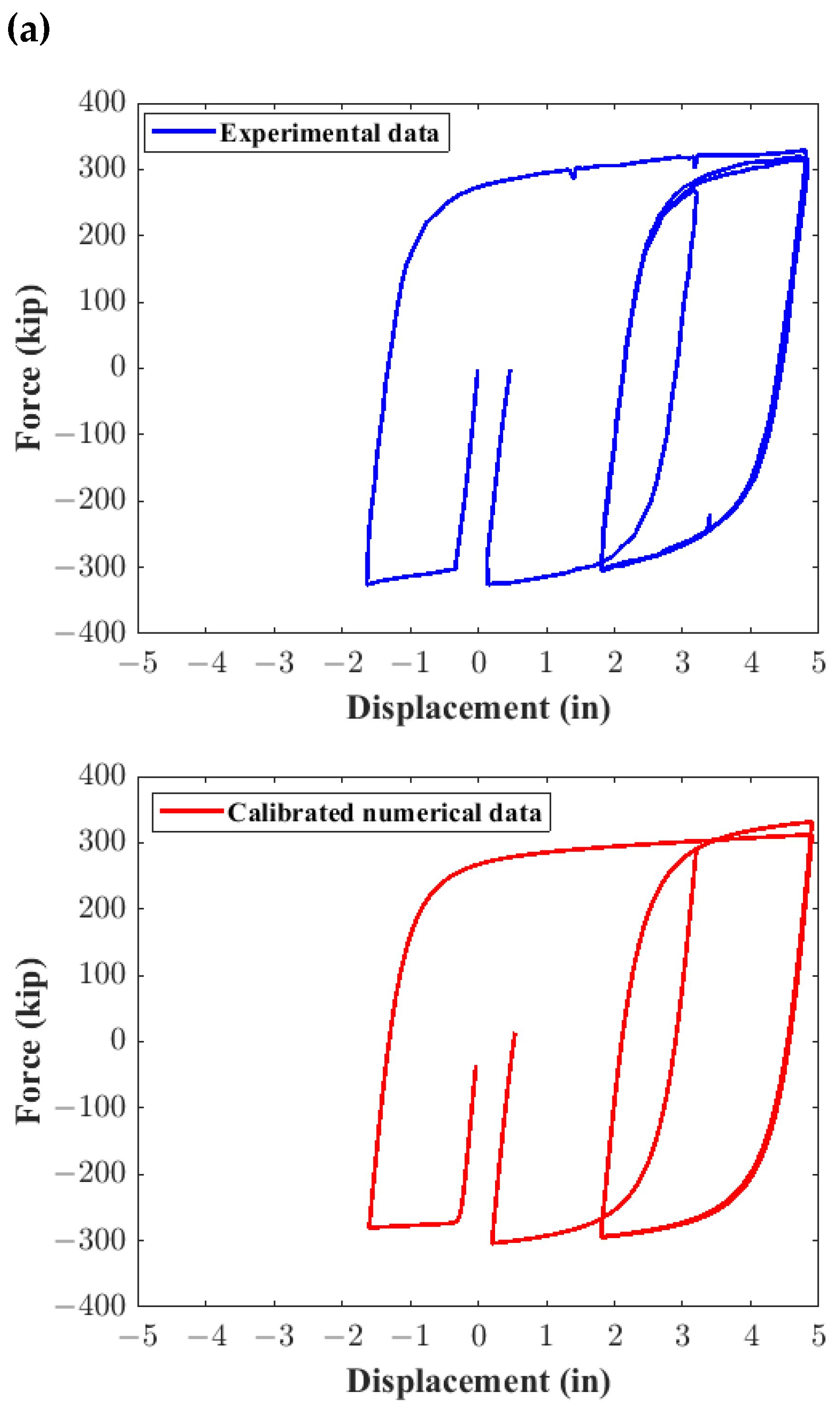 Buildings 13 02542 g004a