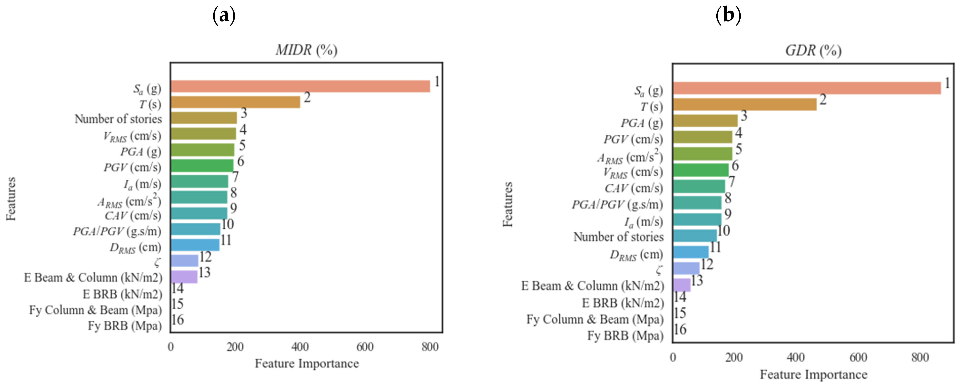 Buildings 13 02542 g006