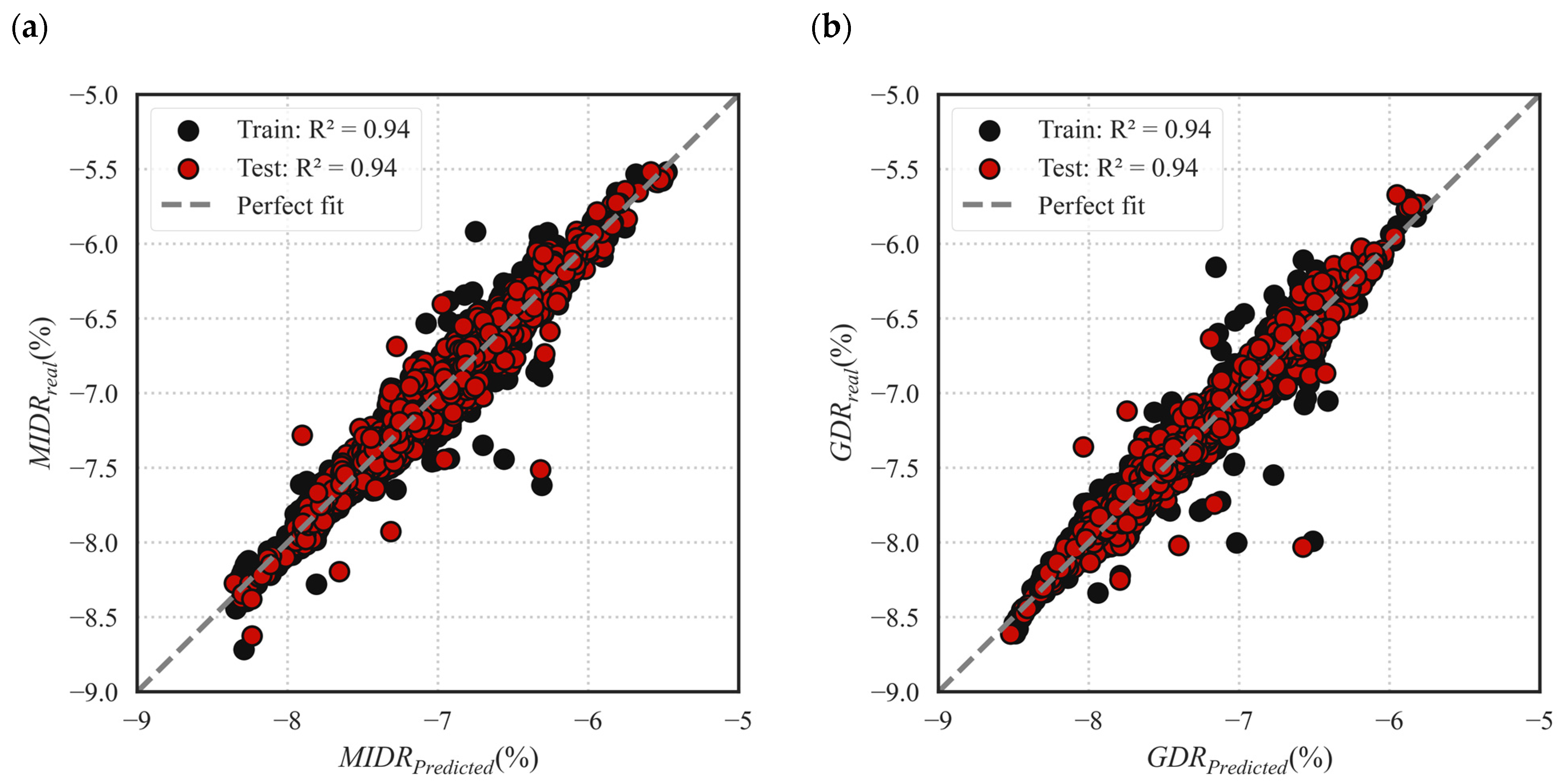 Buildings 13 02542 g008