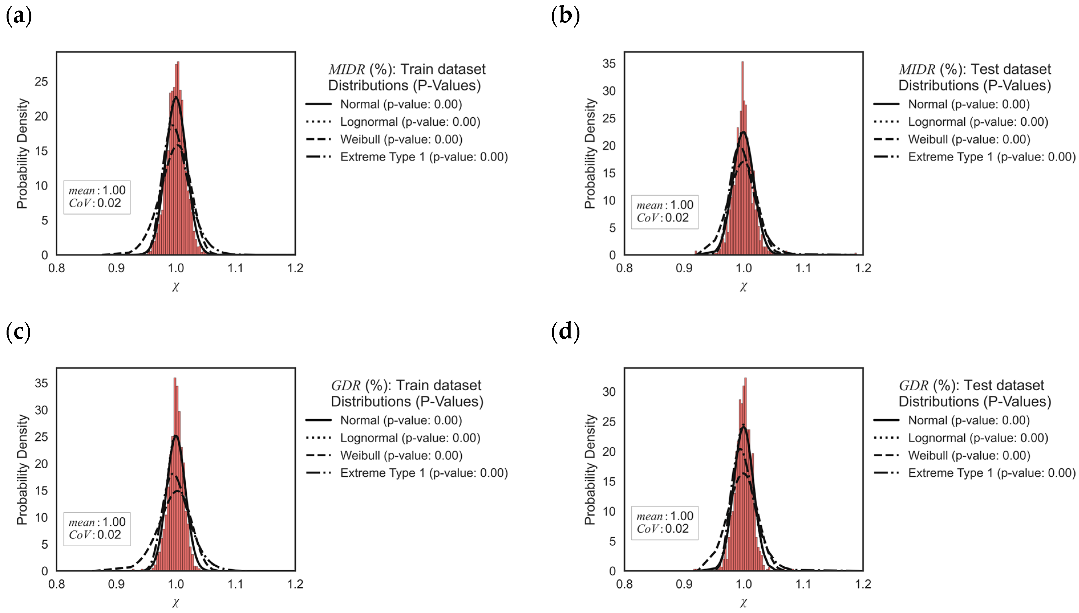 Buildings 13 02542 g010