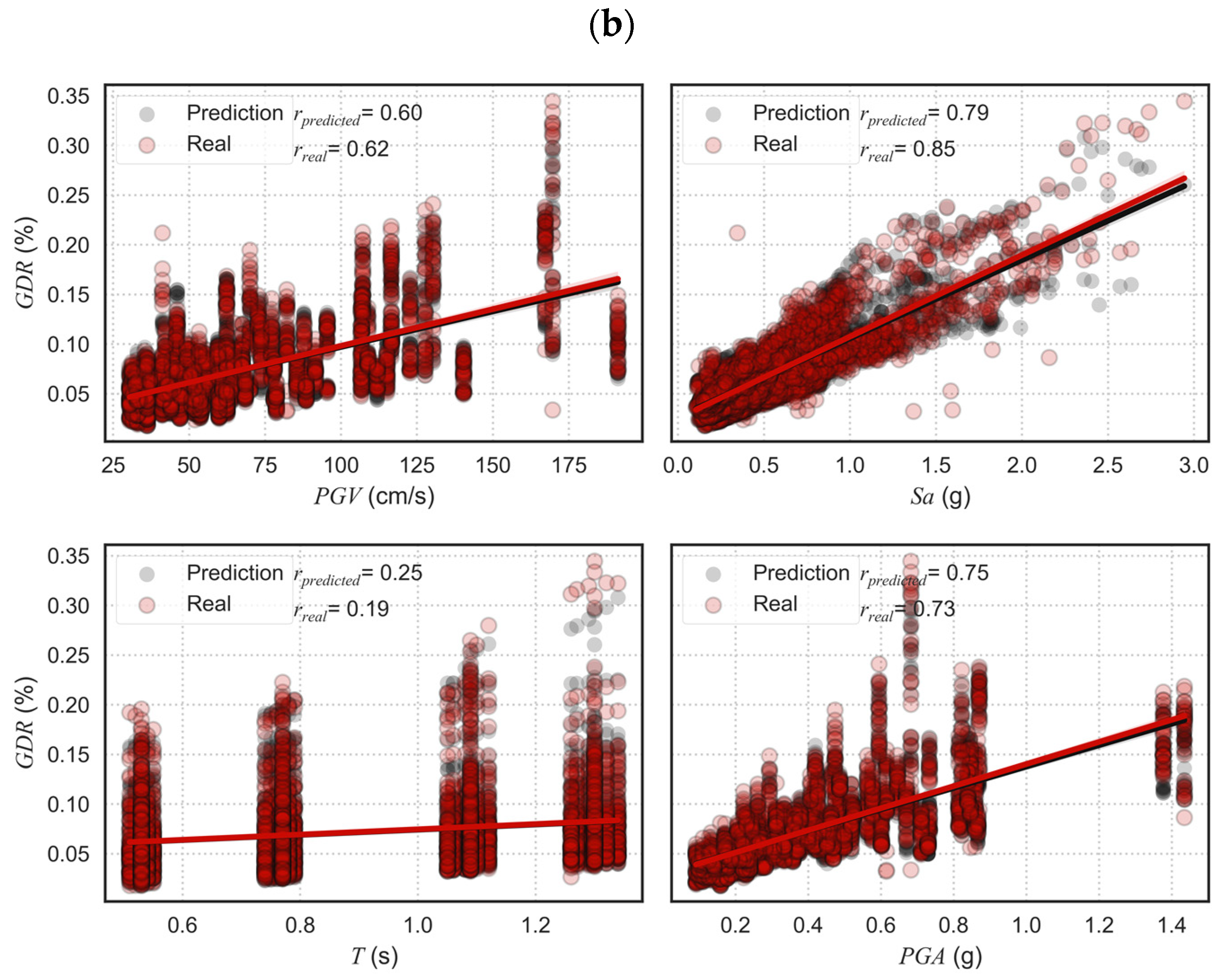 Buildings 13 02542 g011b