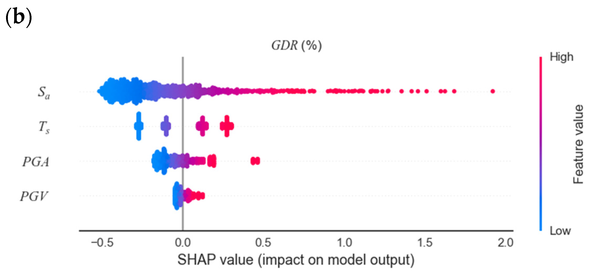 Buildings 13 02542 g012b