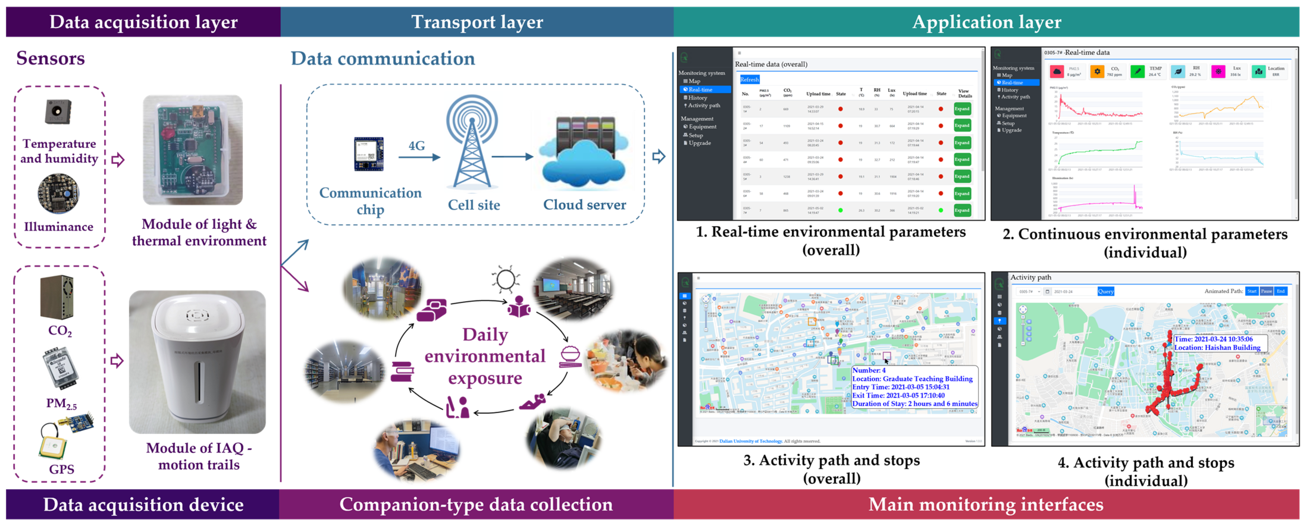 Buildings 13 02544 g001