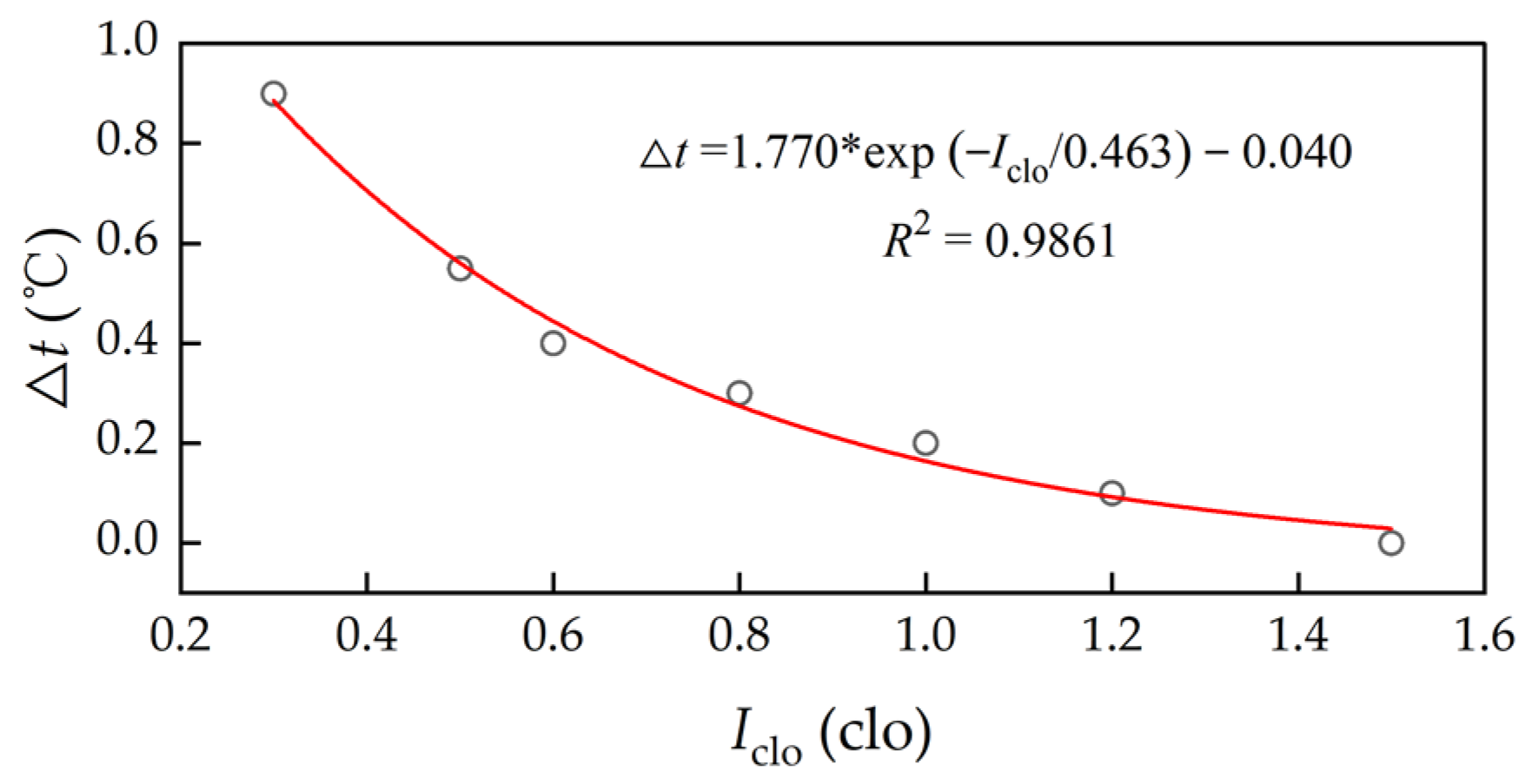 Buildings 13 02544 g006