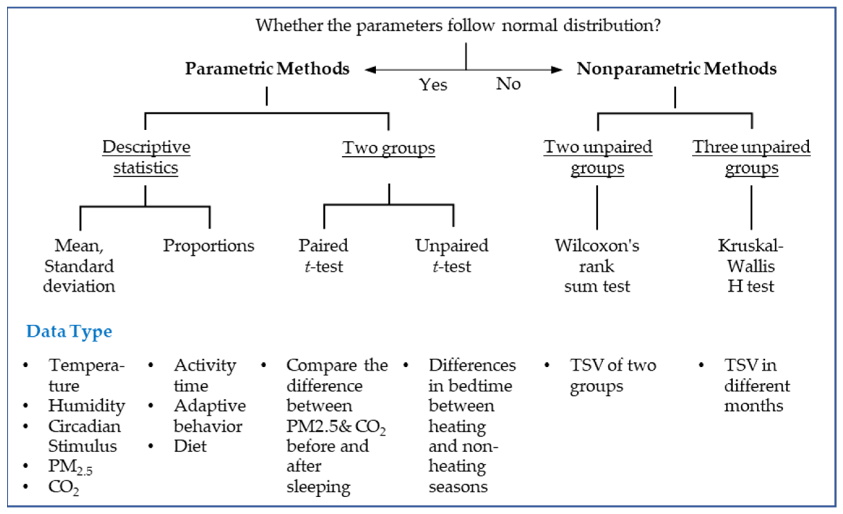 Buildings 13 02544 g008