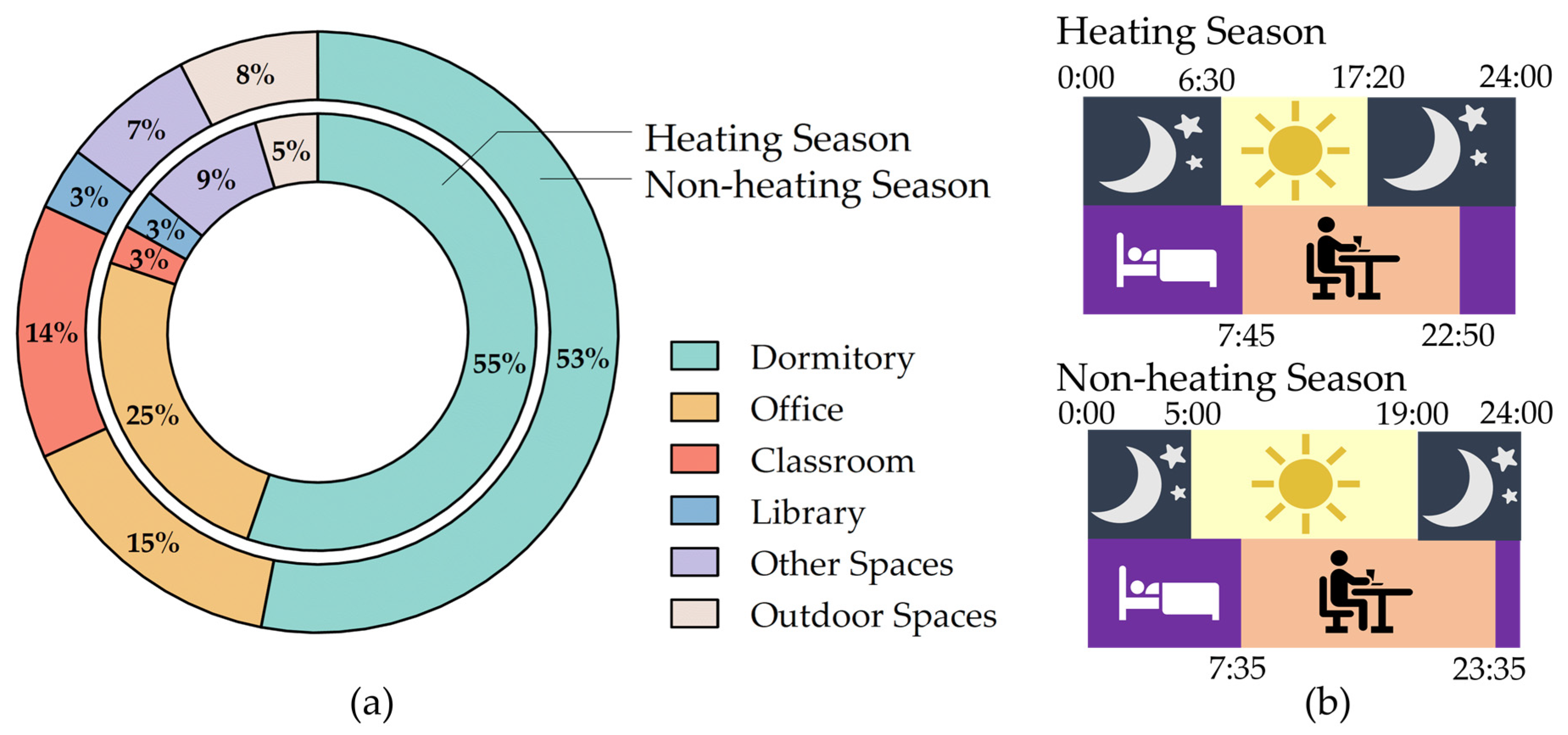 Buildings 13 02544 g009