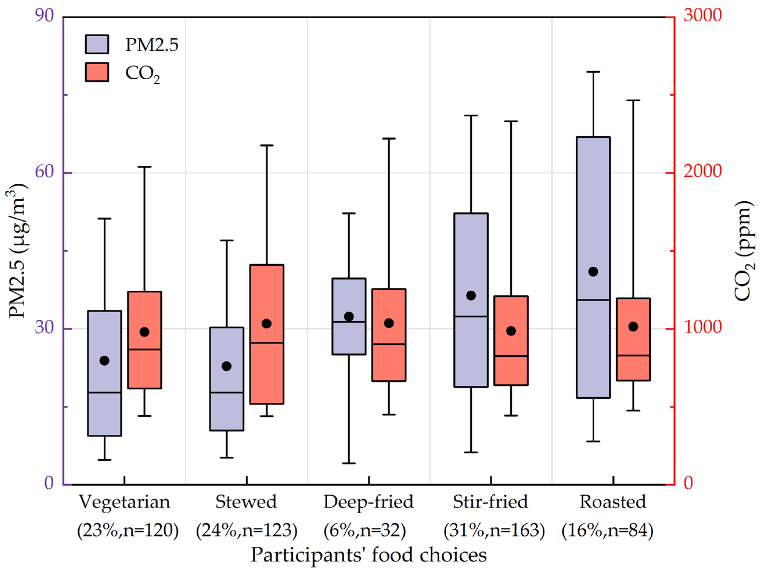 Buildings 13 02544 g011