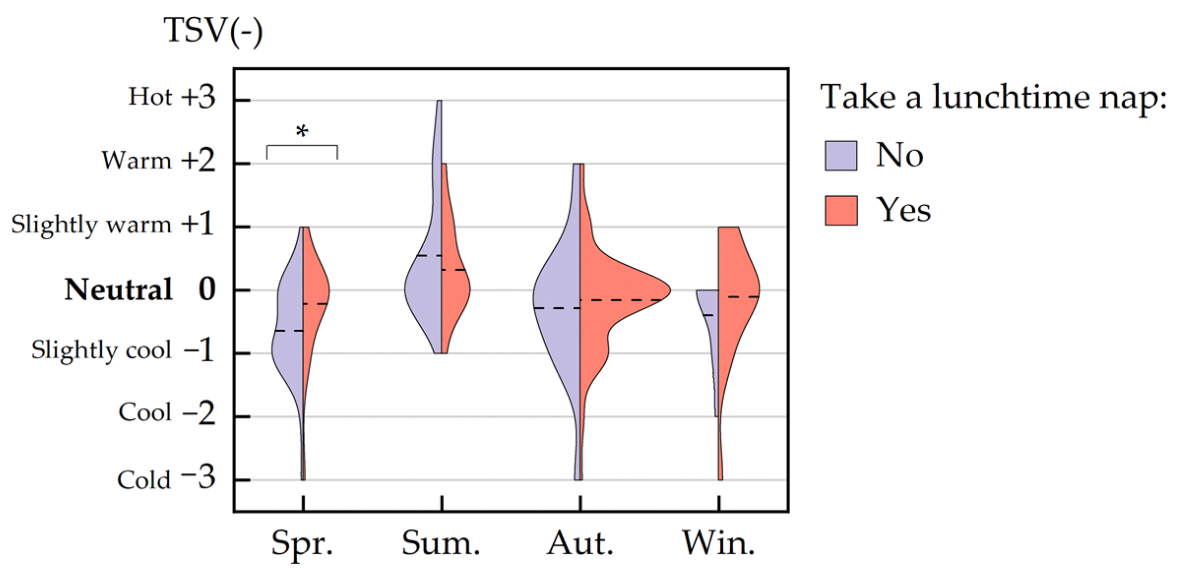 Buildings 13 02544 g013