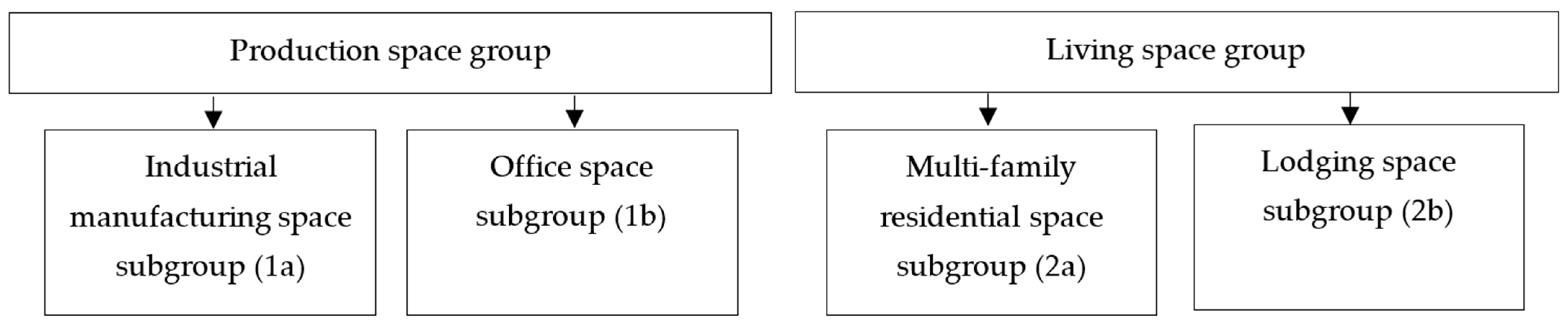 Buildings 13 02545 g001