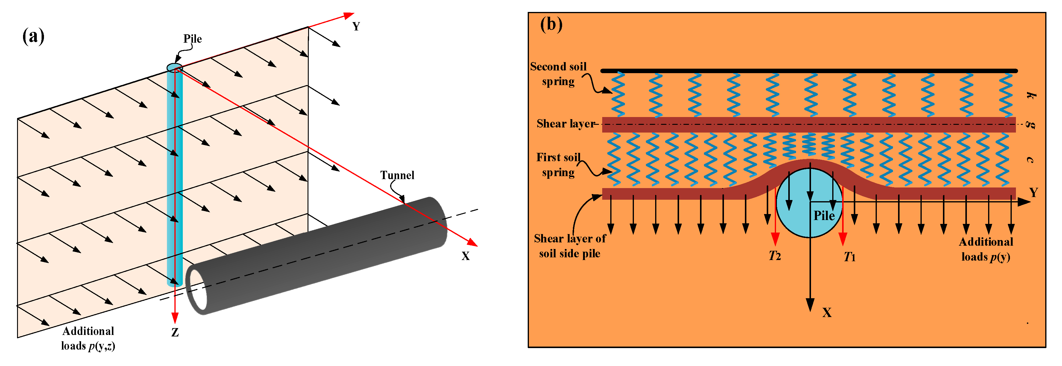 Buildings 13 02548 g003