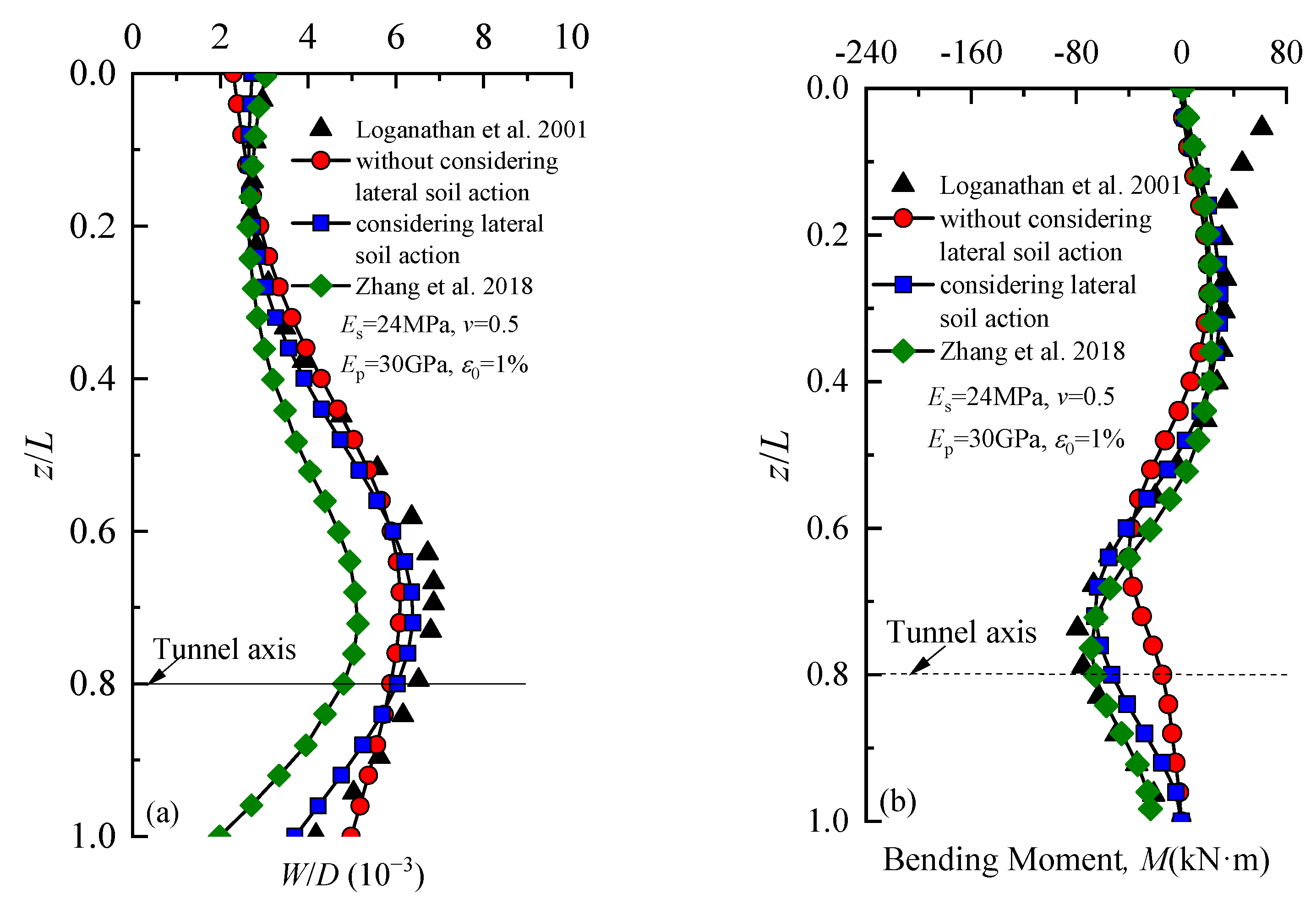 Buildings 13 02548 g008