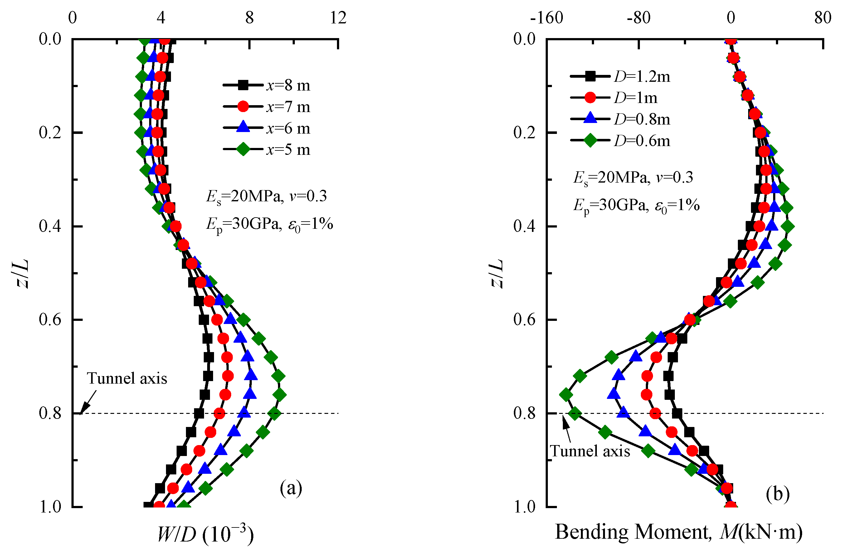 Buildings 13 02548 g010
