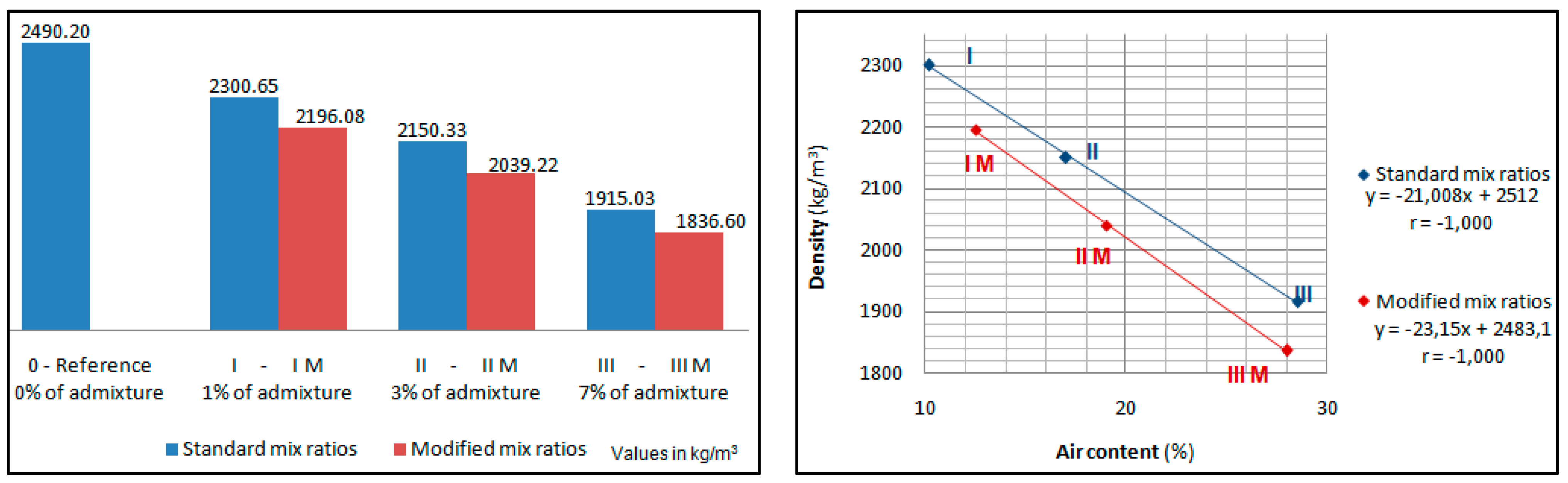 Buildings 13 02549 g003