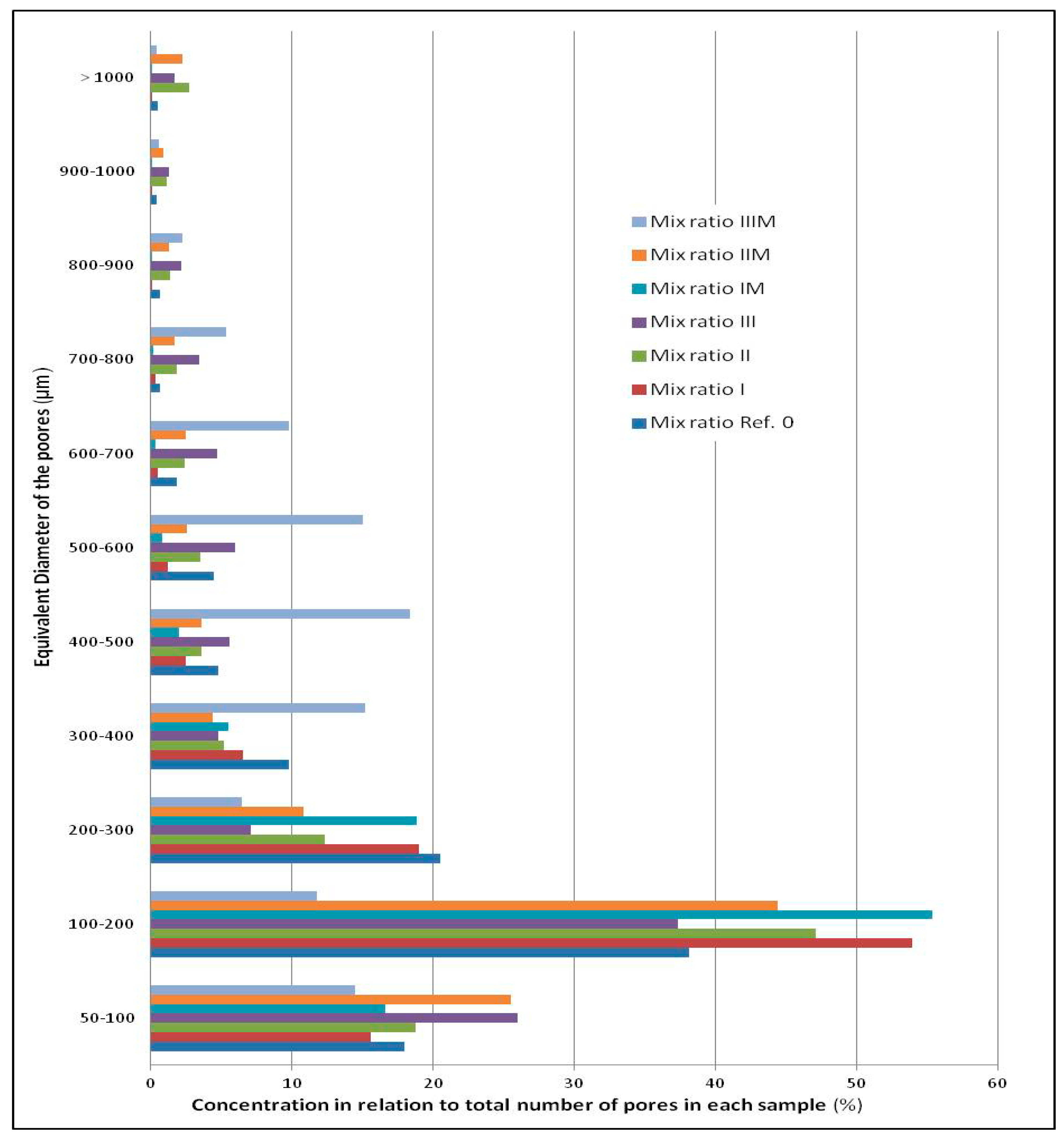 Buildings 13 02549 g007