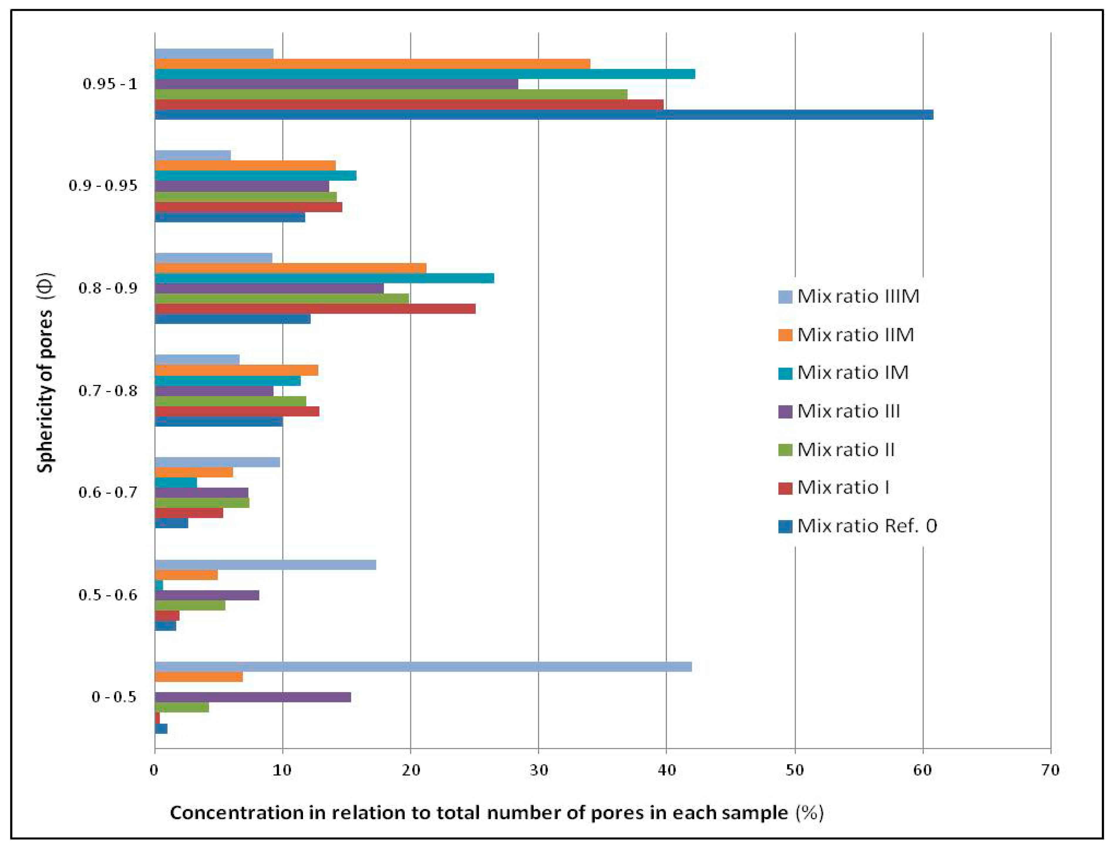 Buildings 13 02549 g008