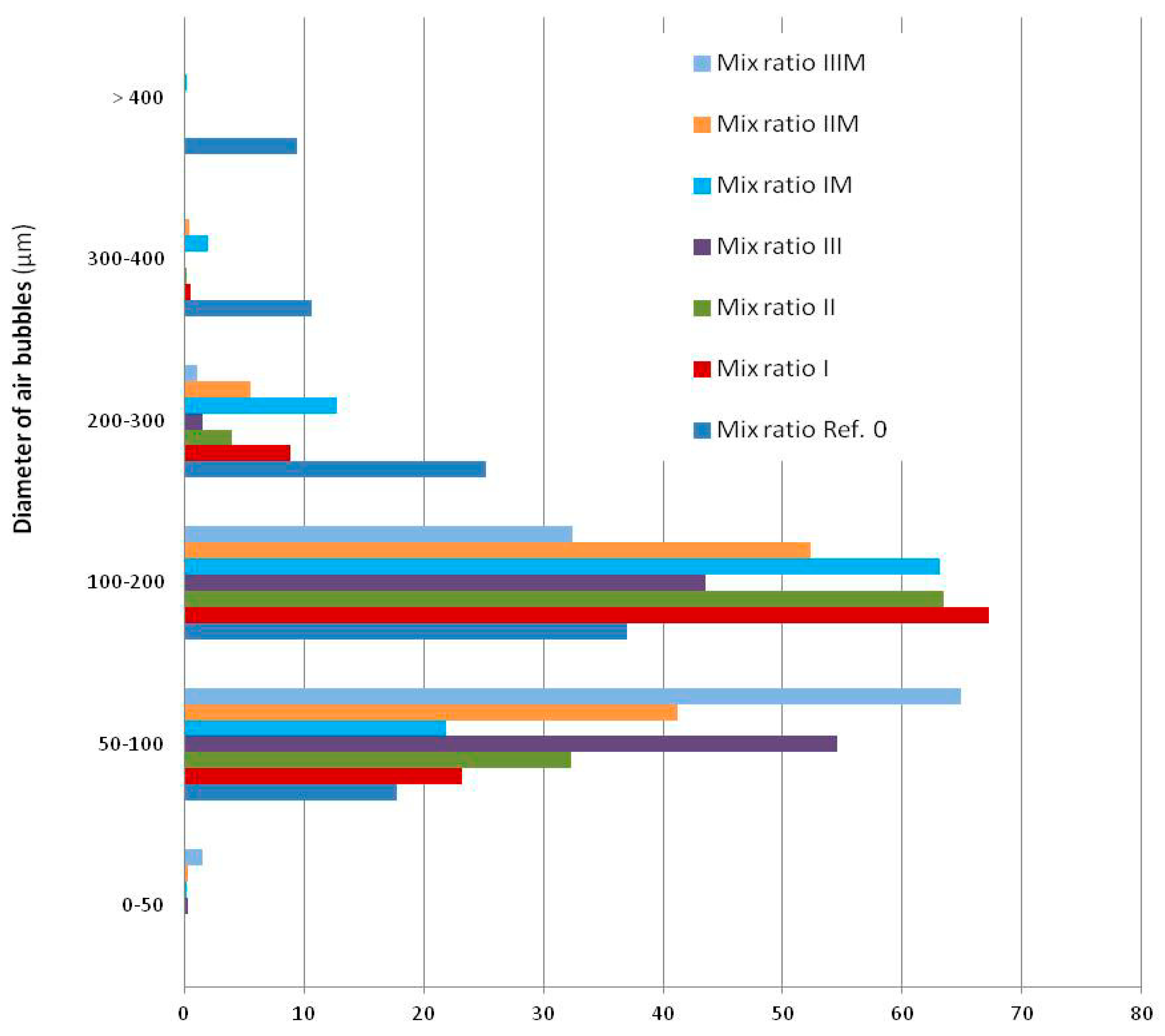 Buildings 13 02549 g009