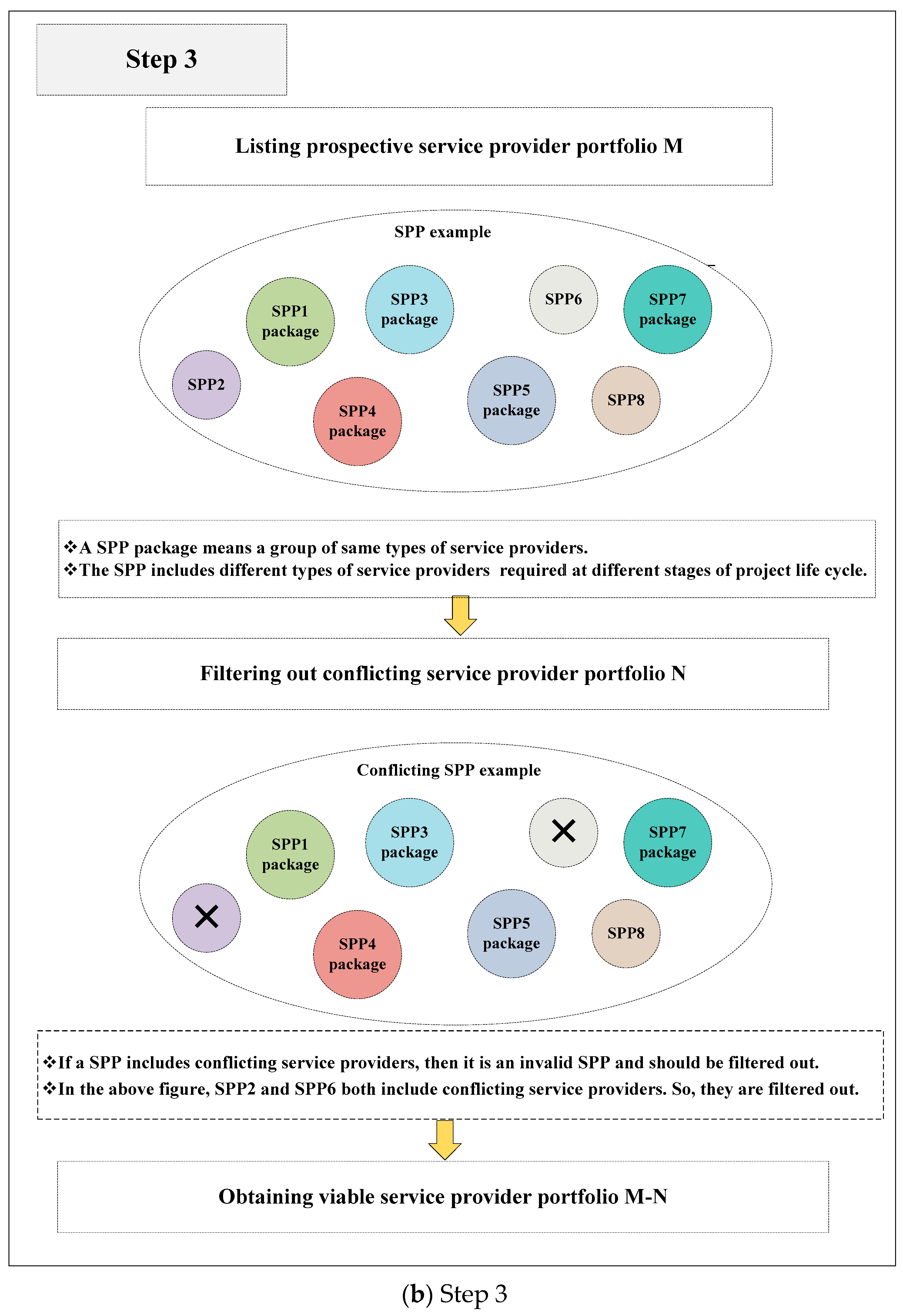 Buildings 13 02550 g001b