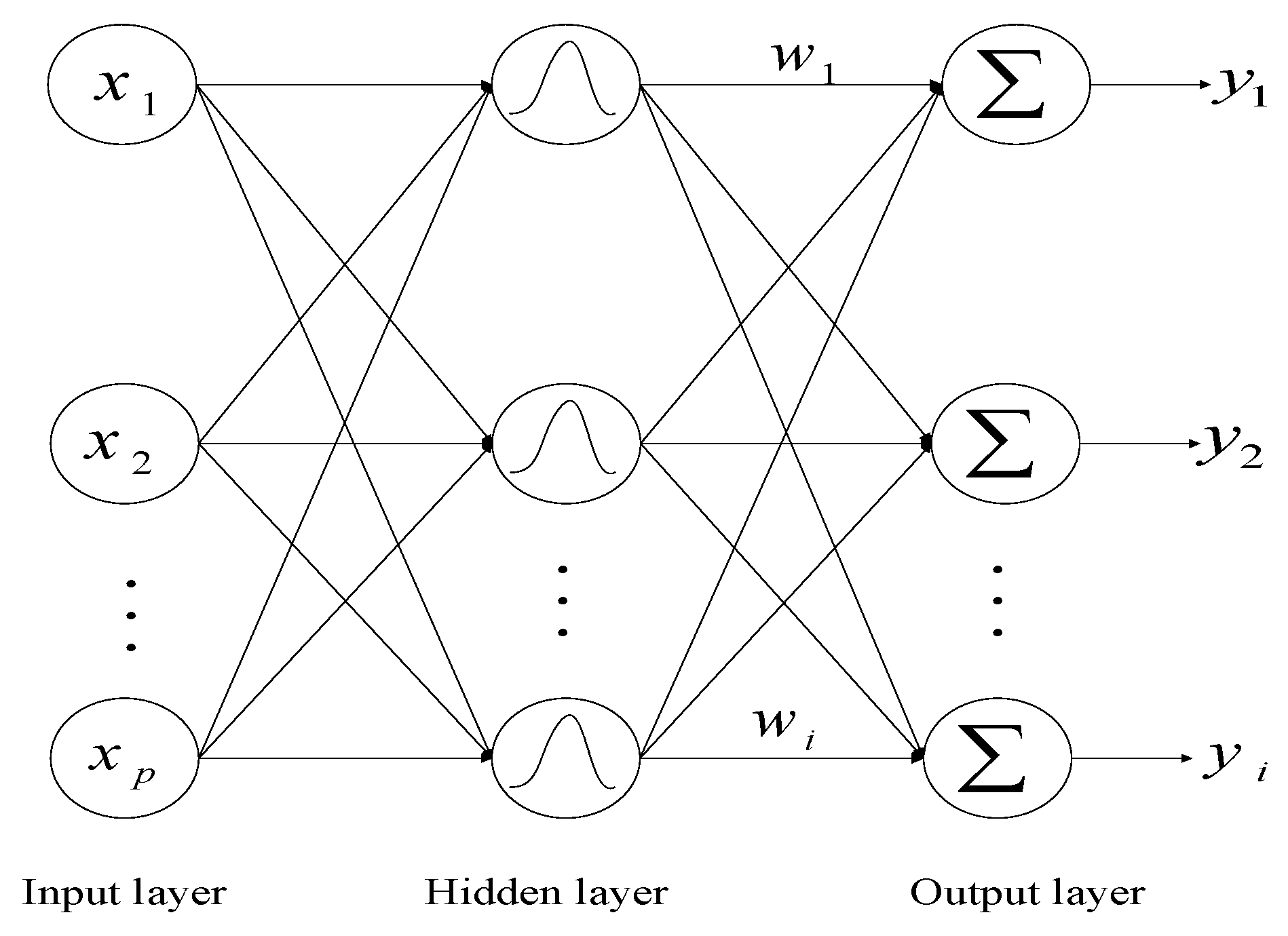 Buildings 13 02550 g002