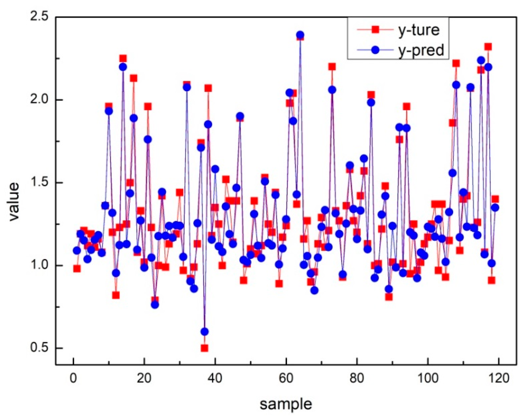 Buildings 13 02550 g003