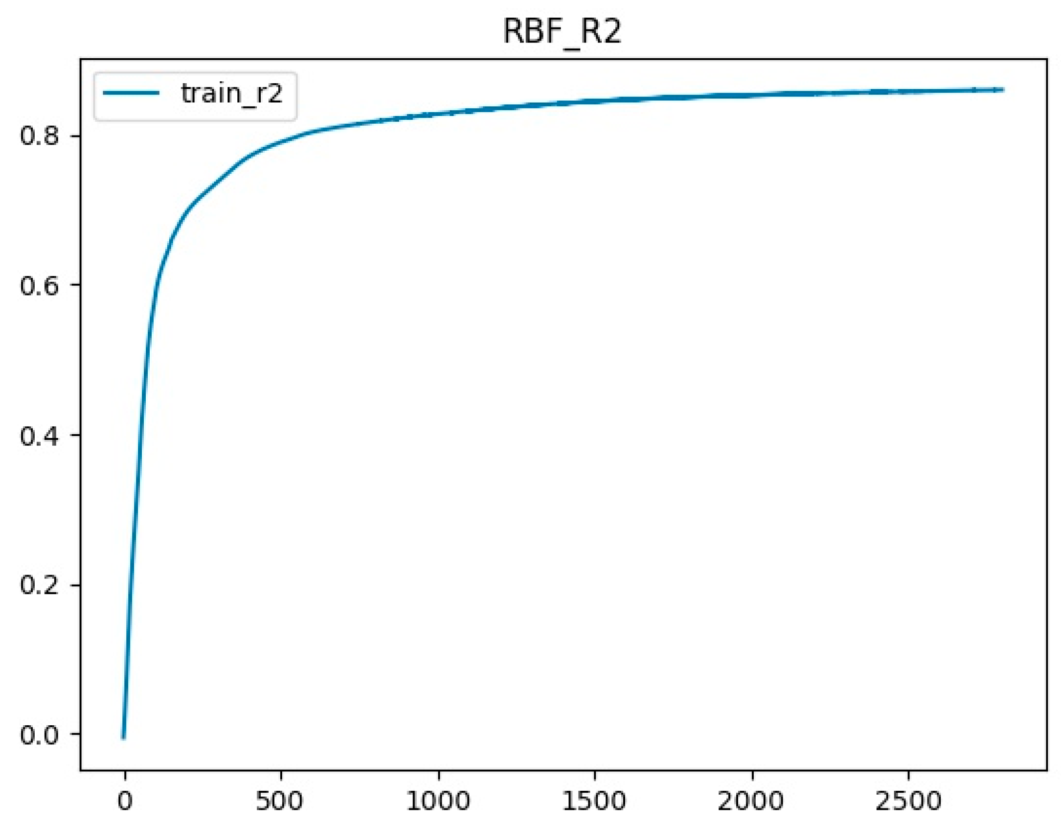 Buildings 13 02550 g005