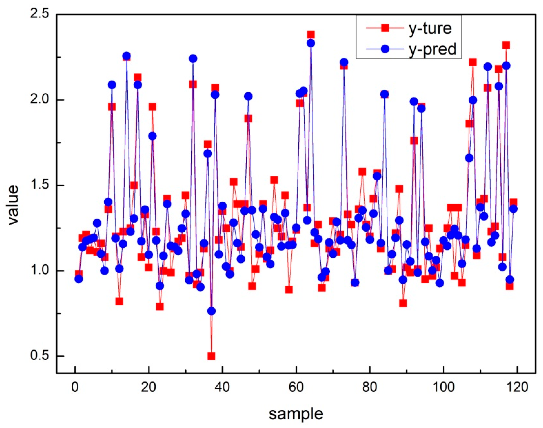 Buildings 13 02550 g006