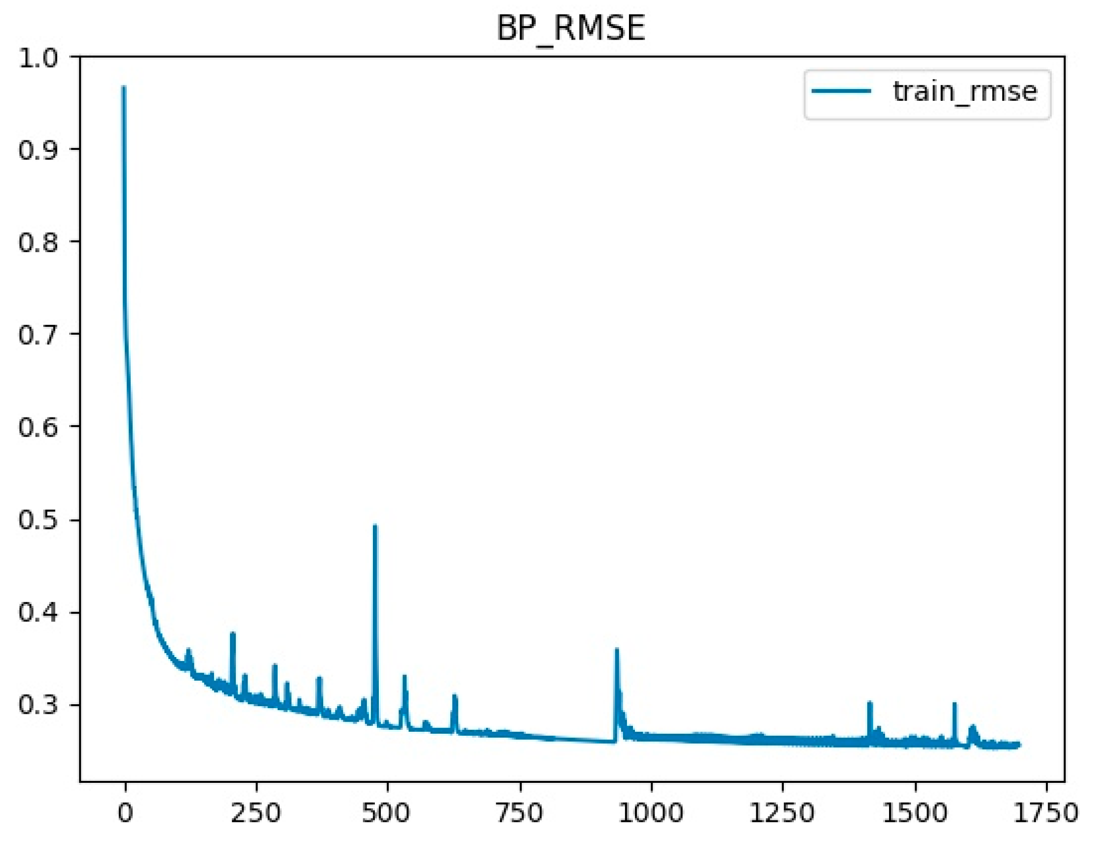 Buildings 13 02550 g007