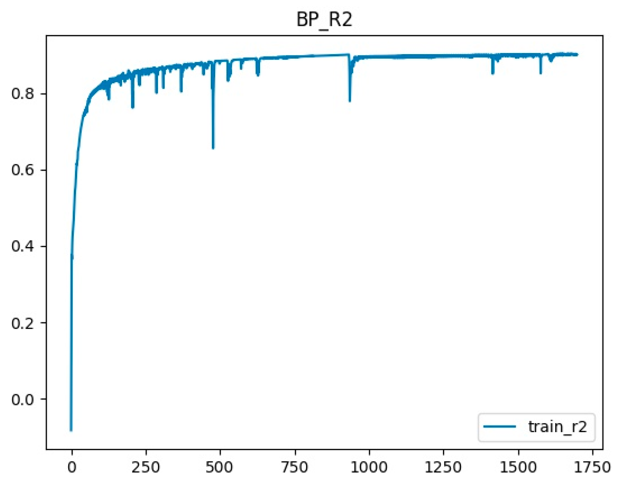 Buildings 13 02550 g008