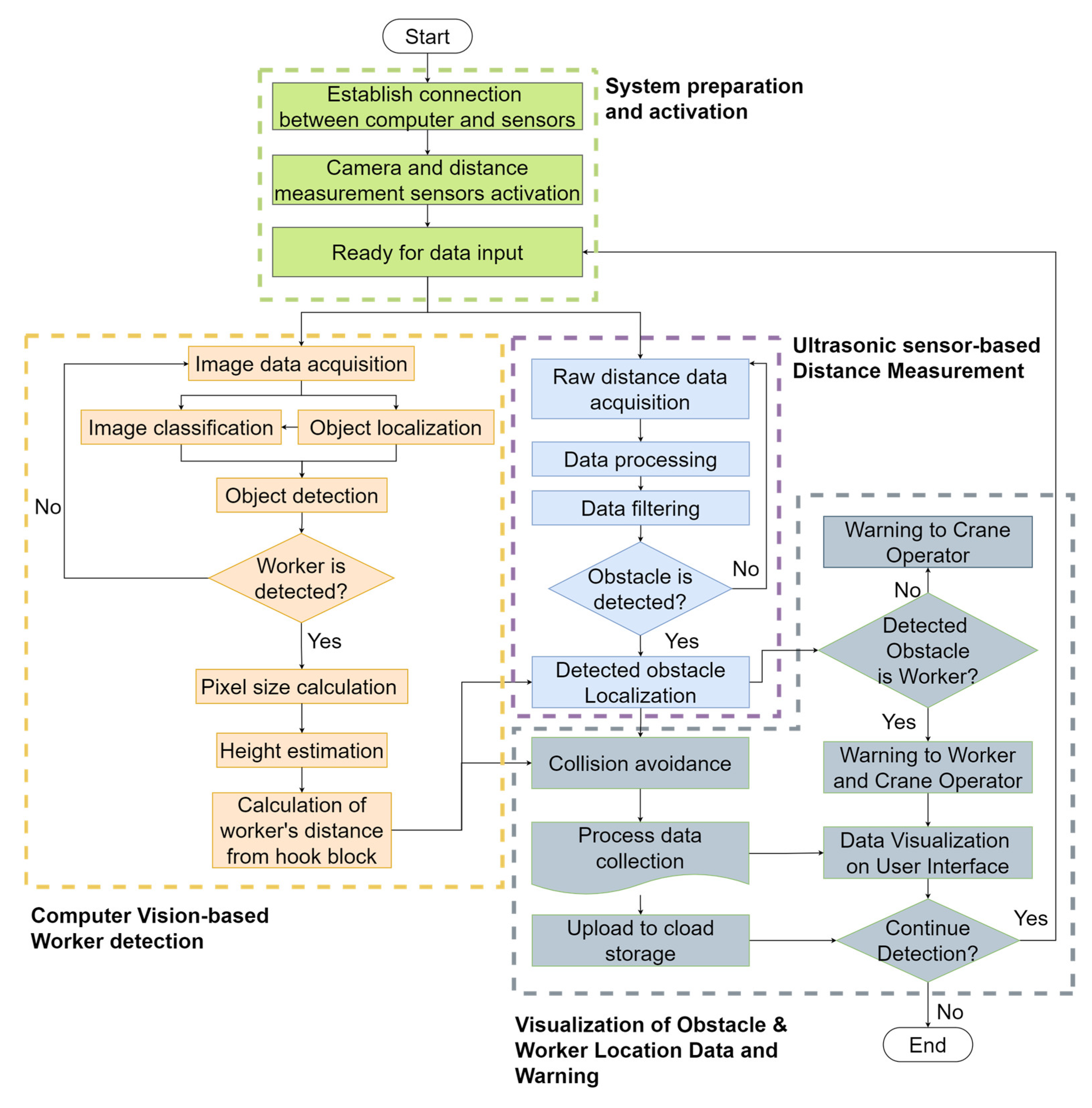 Buildings 13 02551 g002