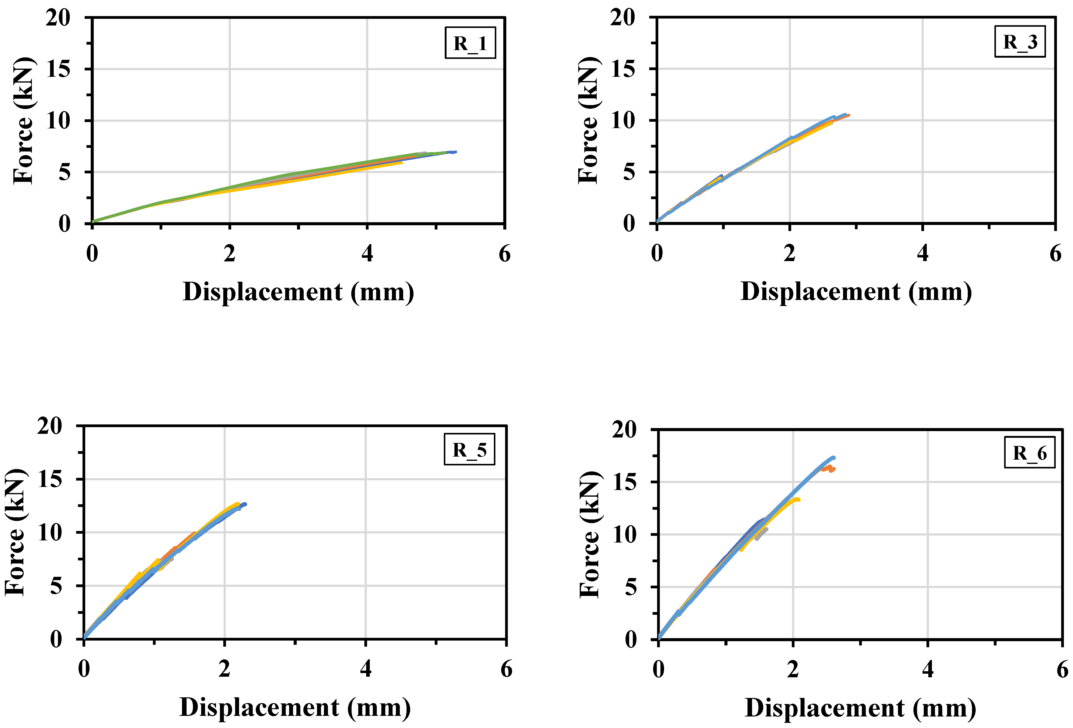 Buildings 13 02552 g007