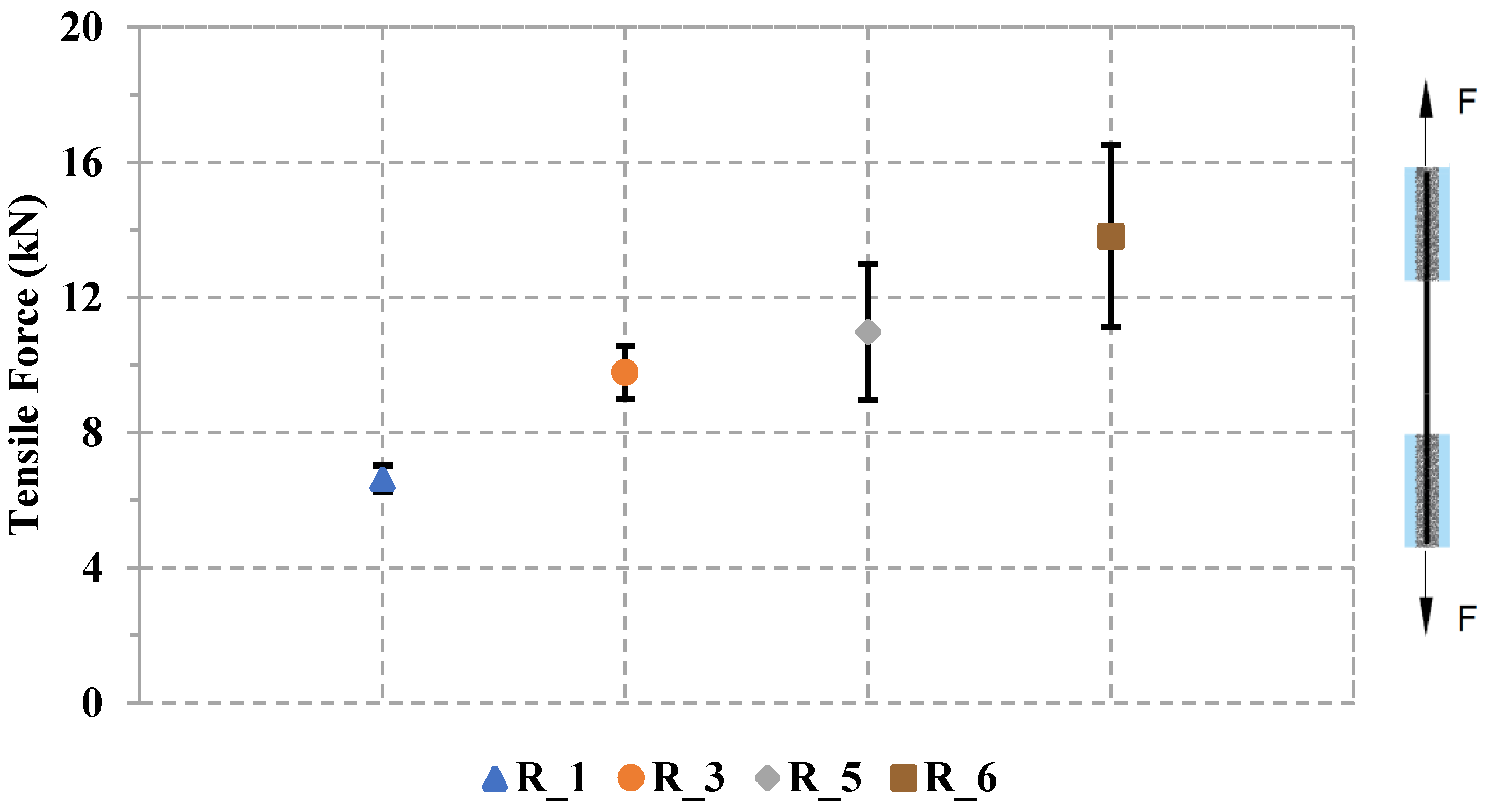 Buildings 13 02552 g008