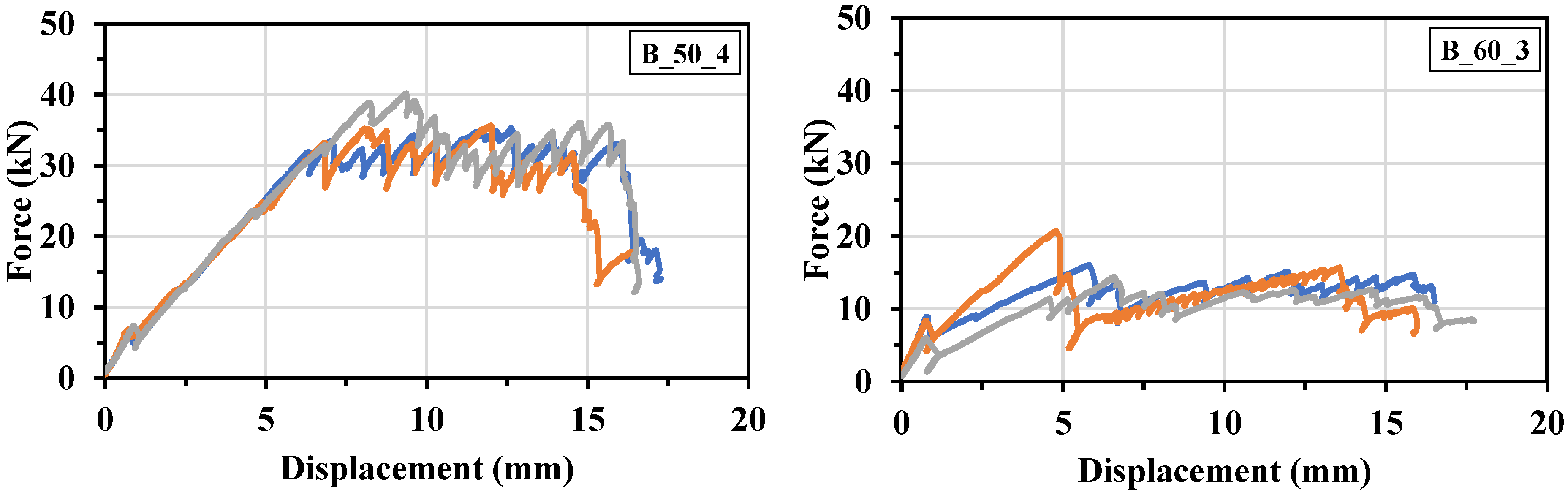Buildings 13 02552 g011a