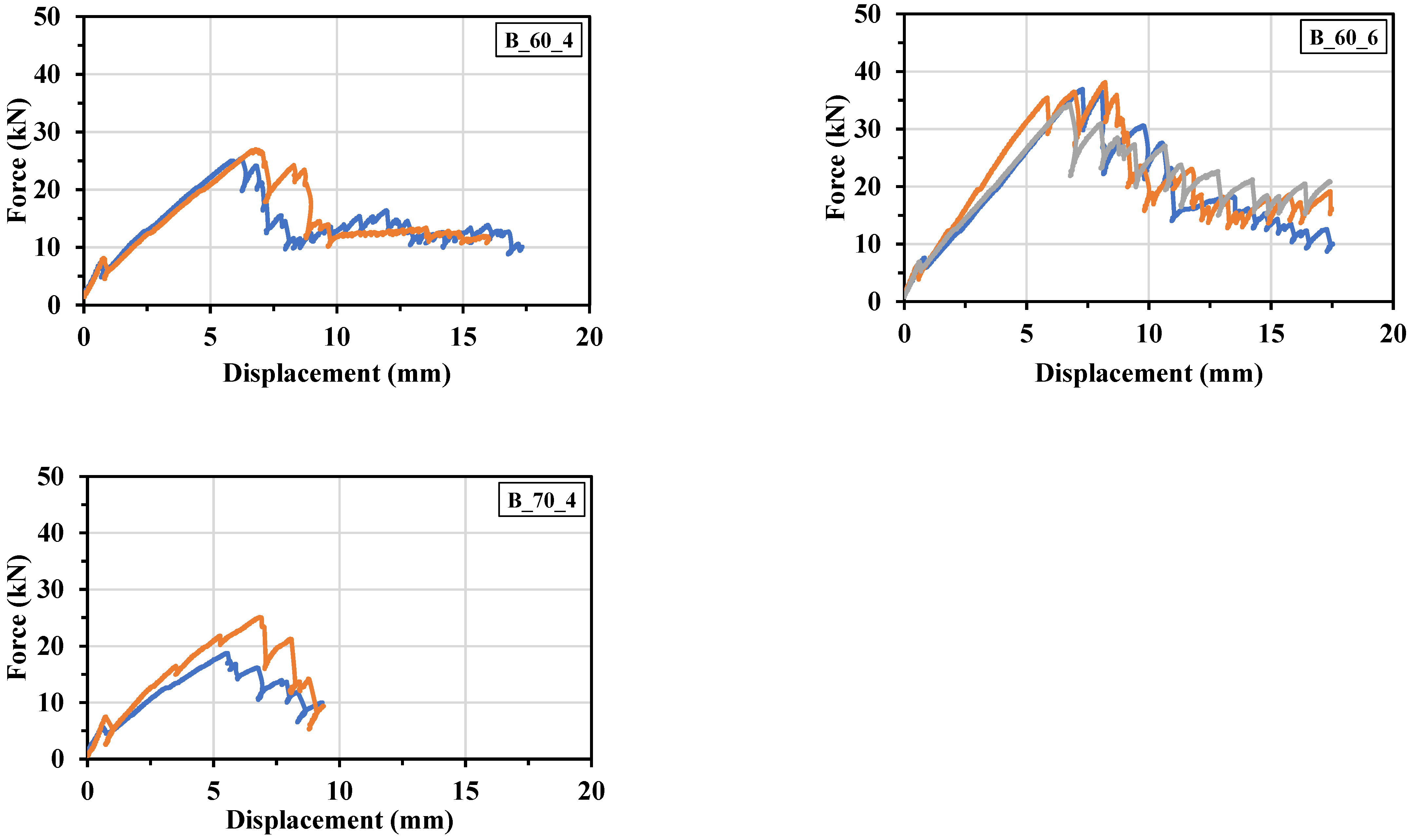 Buildings 13 02552 g011b