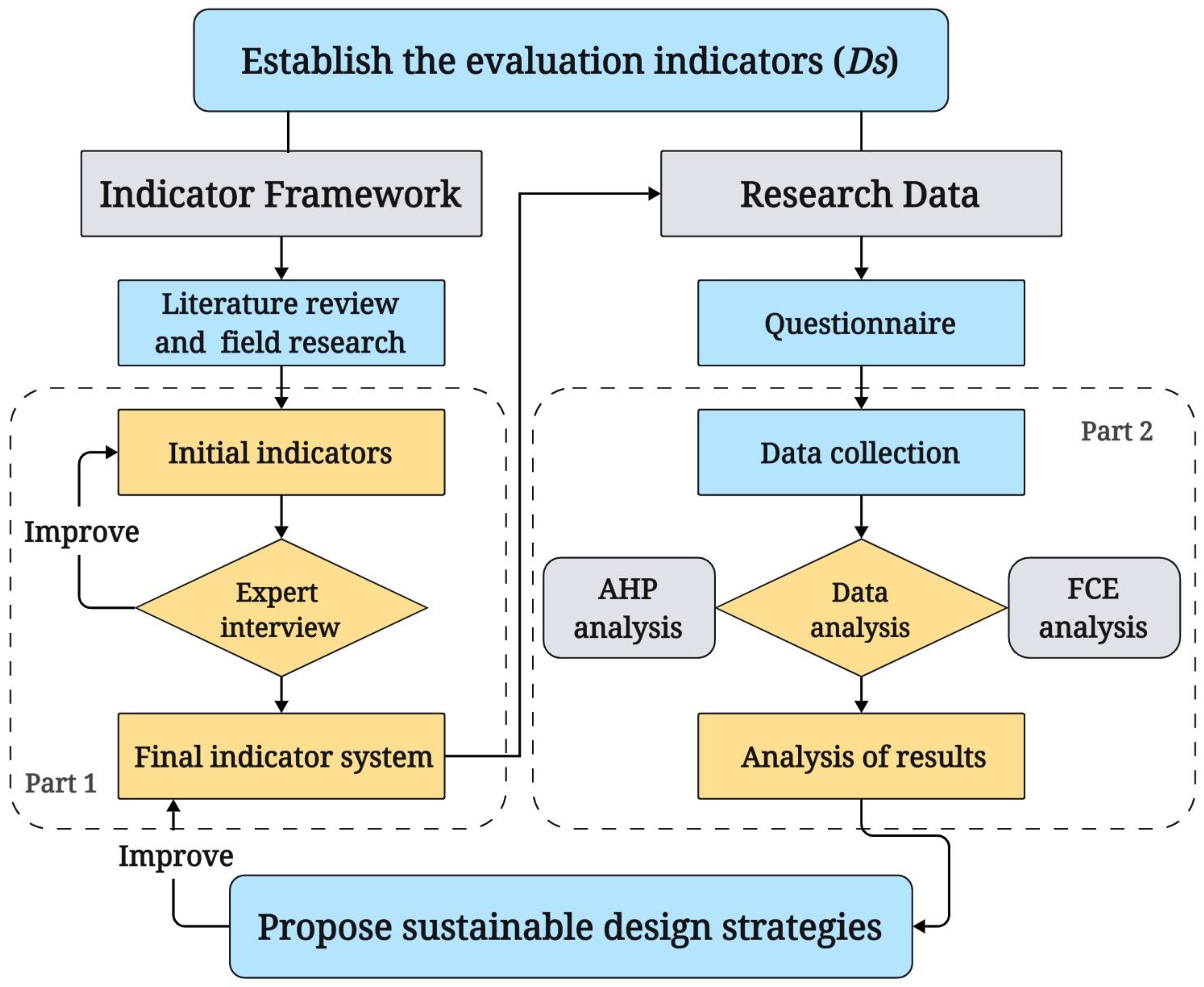 Buildings 13 02553 g002