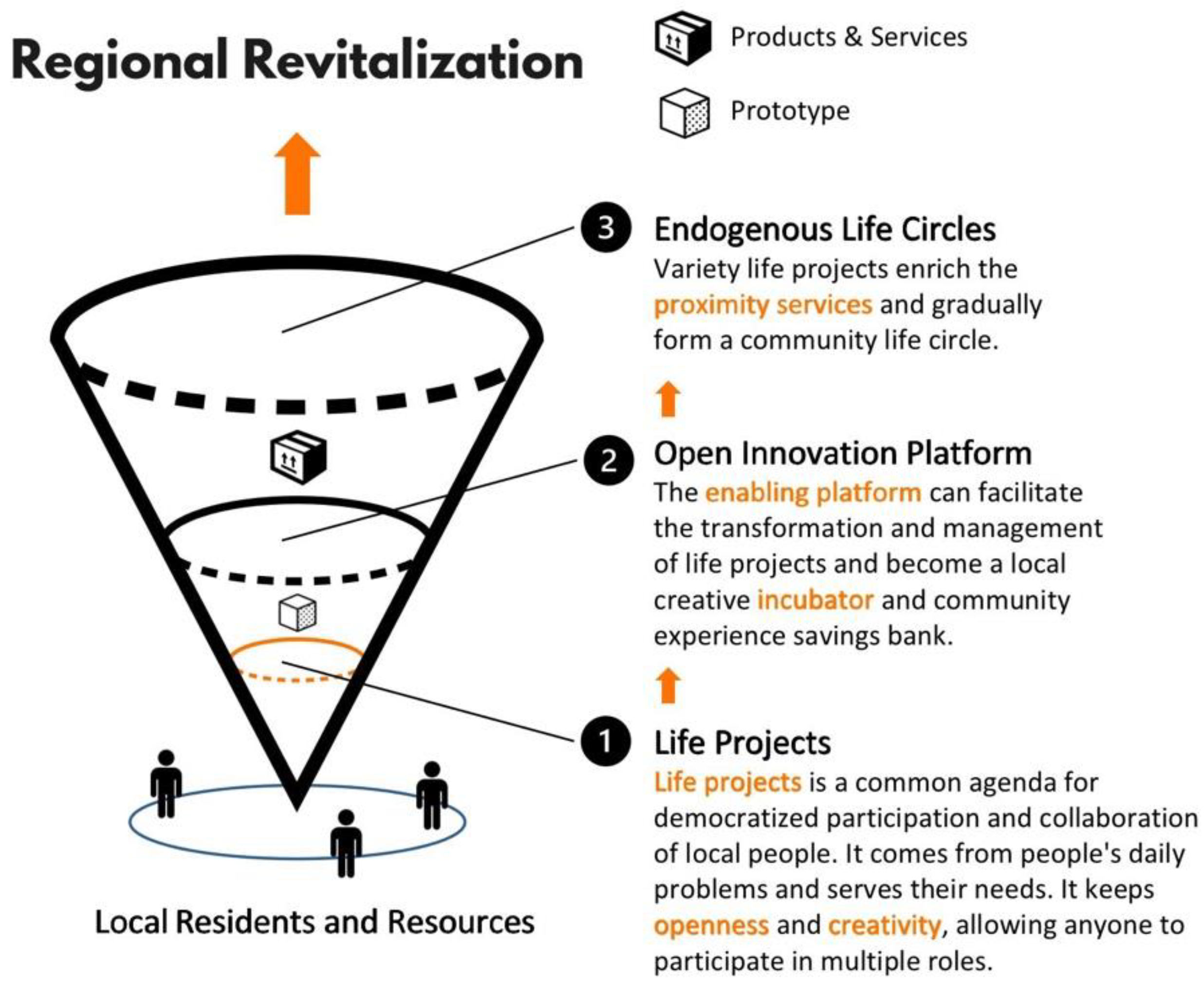 Buildings 13 02553 g005