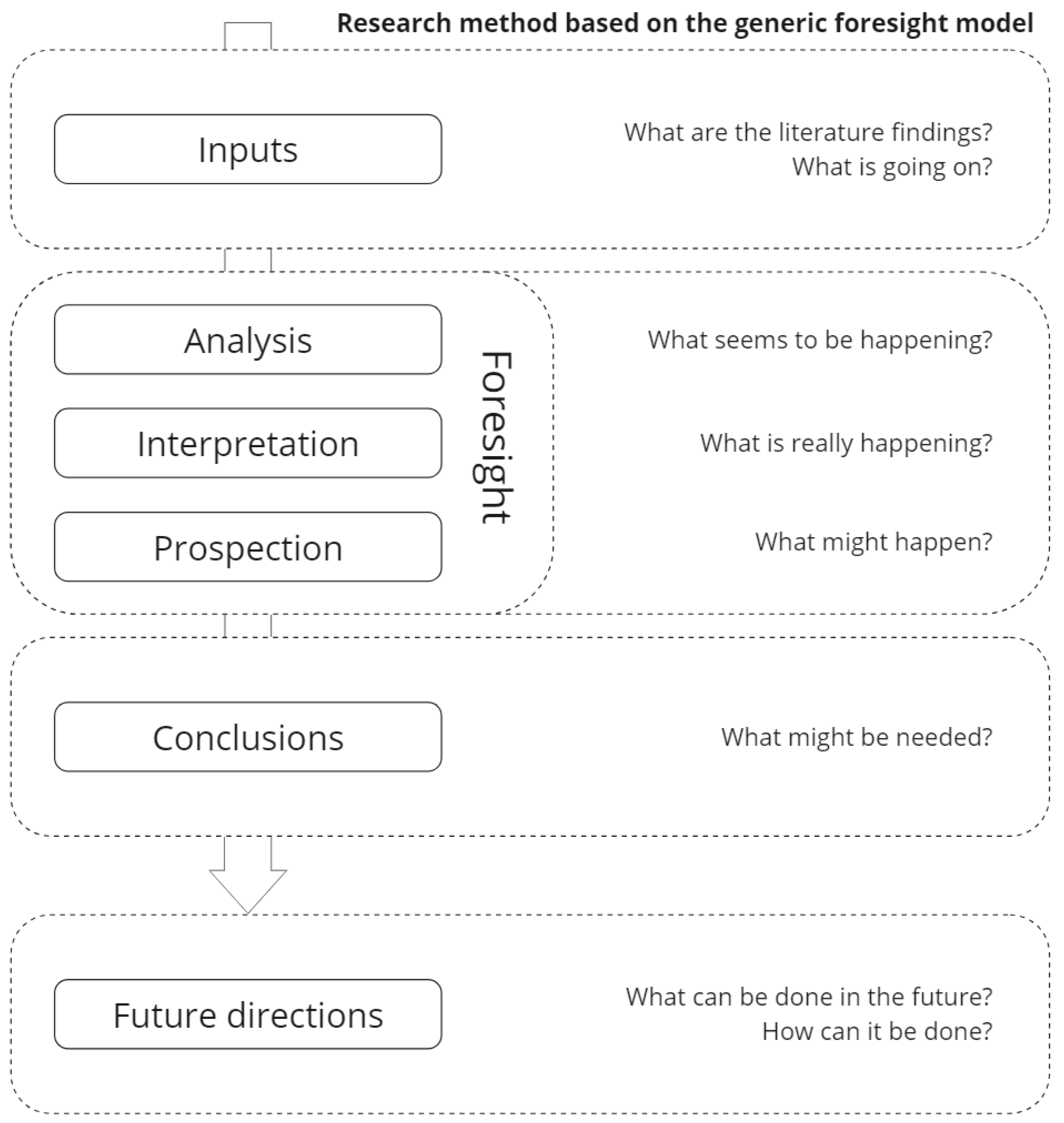 Buildings 13 02554 g001