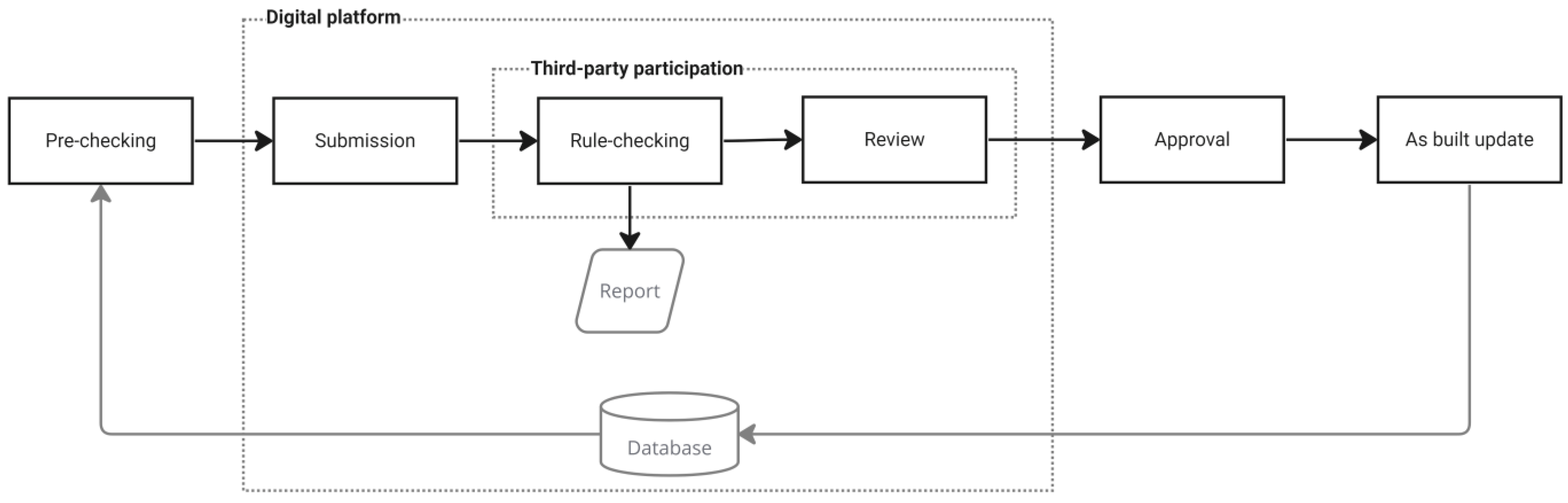 Buildings 13 02554 g003