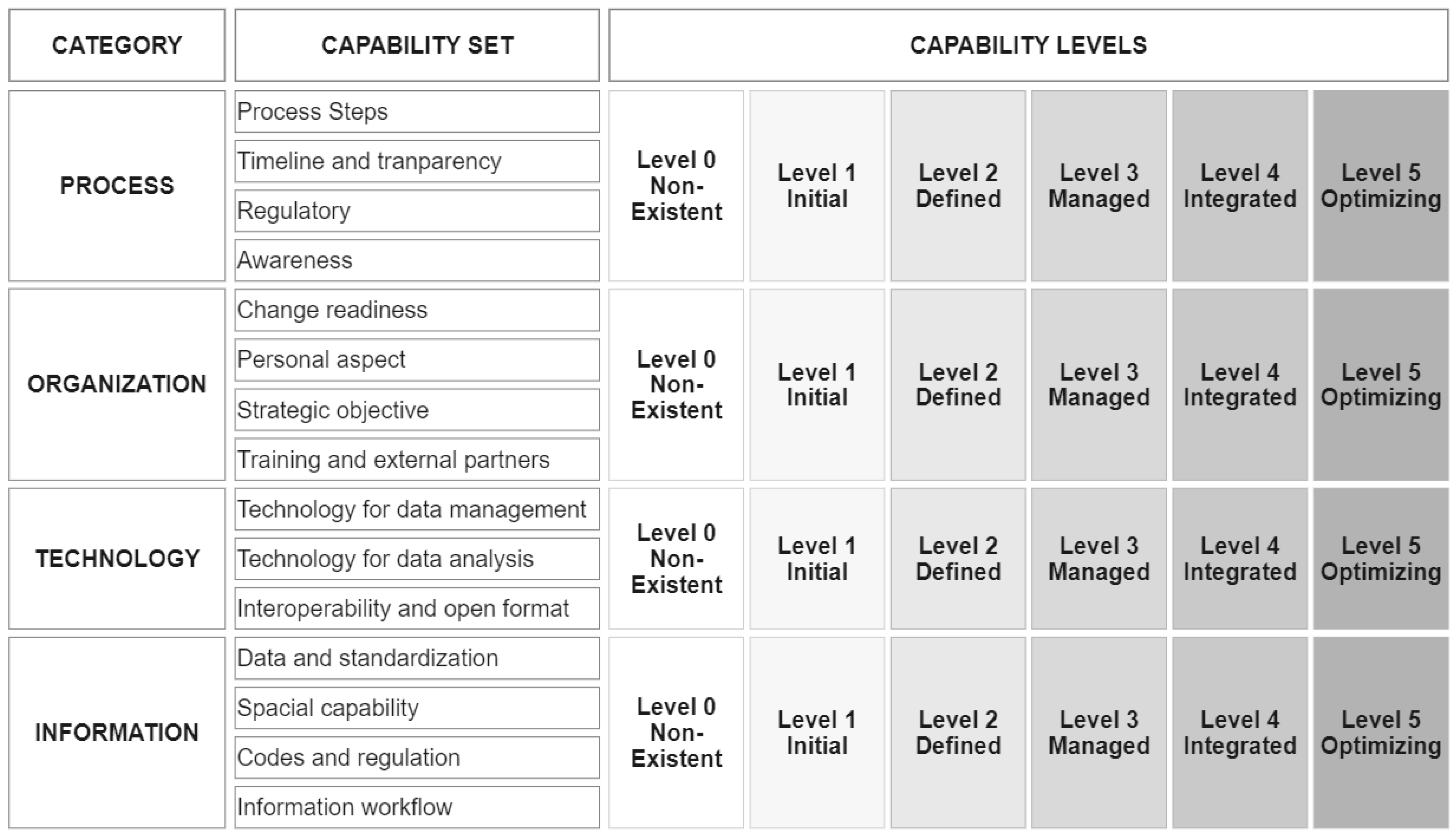 Buildings 13 02554 g004